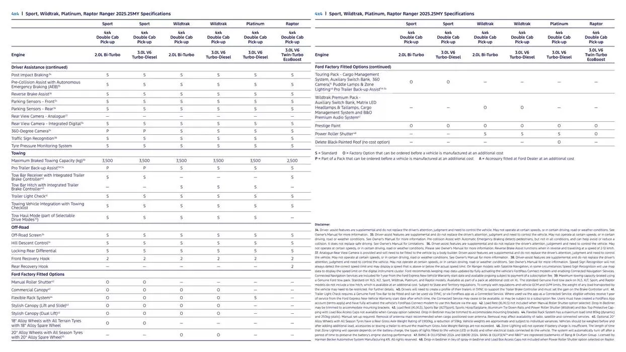 Ranger Brochure - Catalogue valid from 7 January to 7 January 2026 - page 35