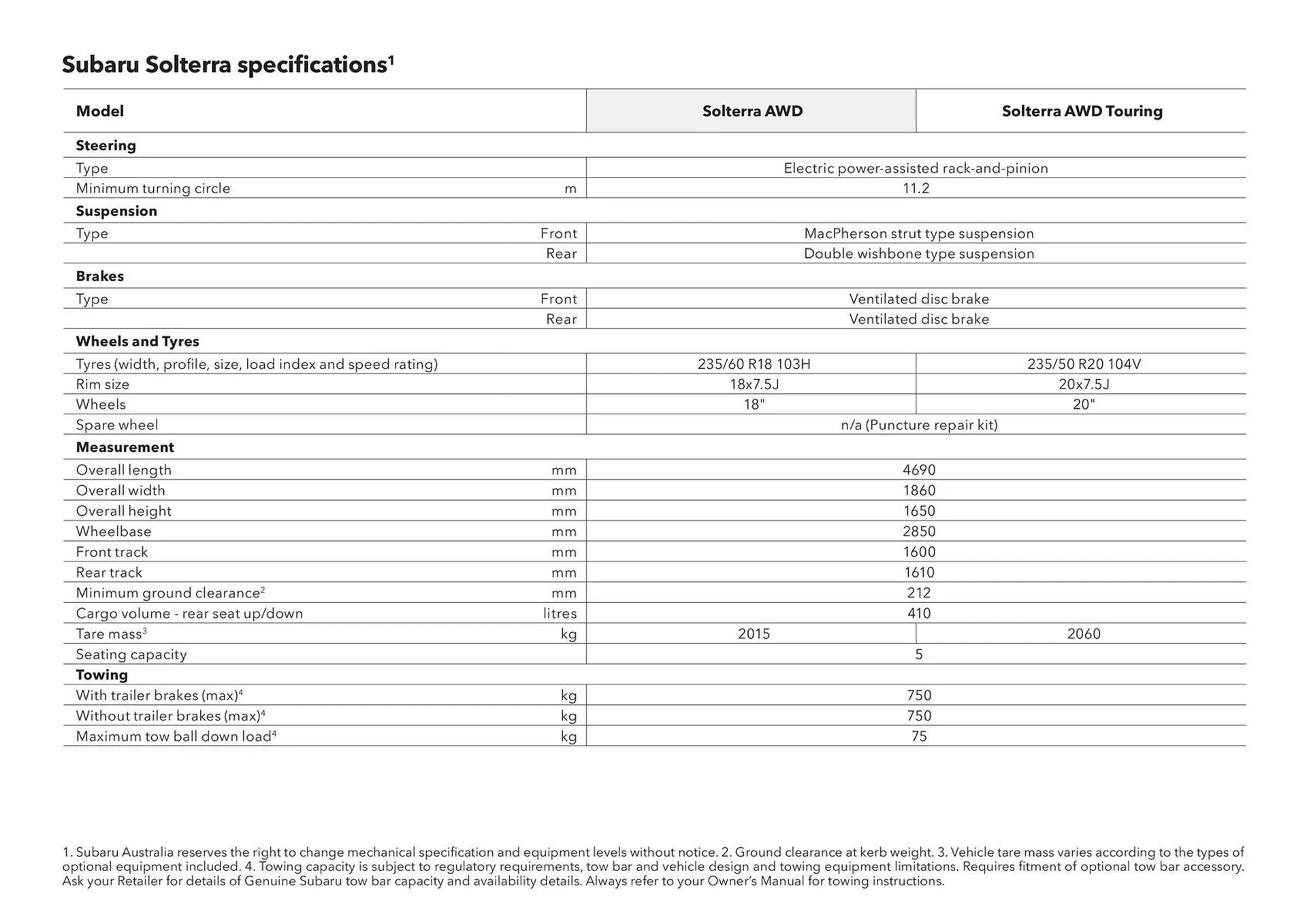 Subaru catalogue - Catalogue valid from 20 June to 20 June 2026 - page 41
