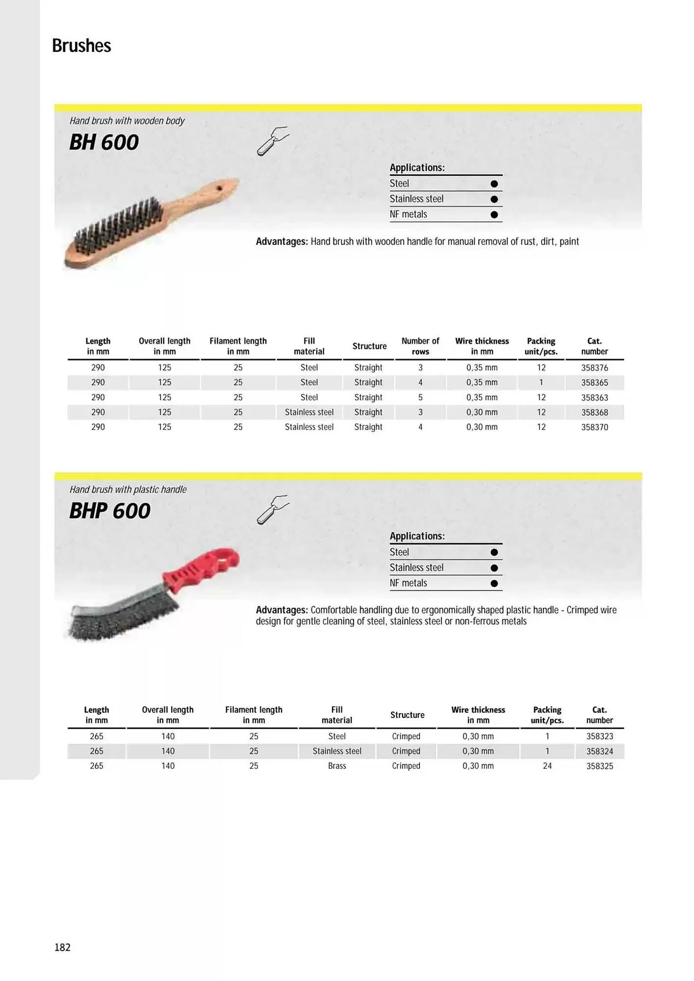 Kincrome catalogue - Catalogue valid from 5 November to 31 December 2025 - page 91