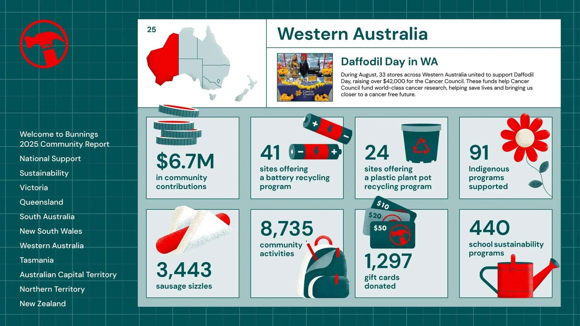 Bunnings catalogue - Catalogue valid from 25 August to 31 December 2025 - page 25