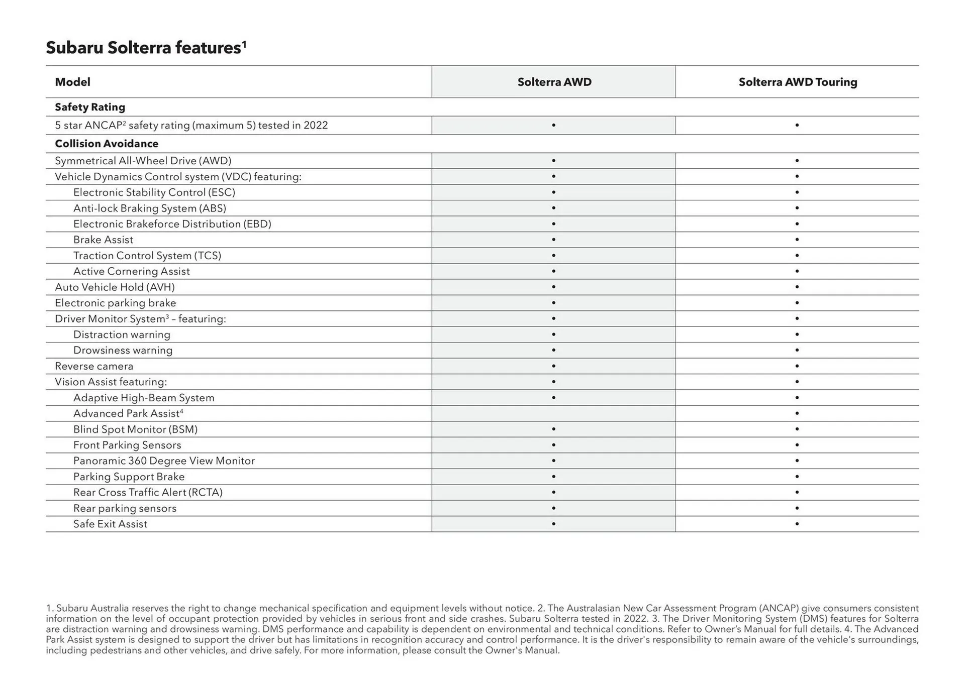 Subaru catalogue - Catalogue valid from 20 June to 20 June 2026 - page 42