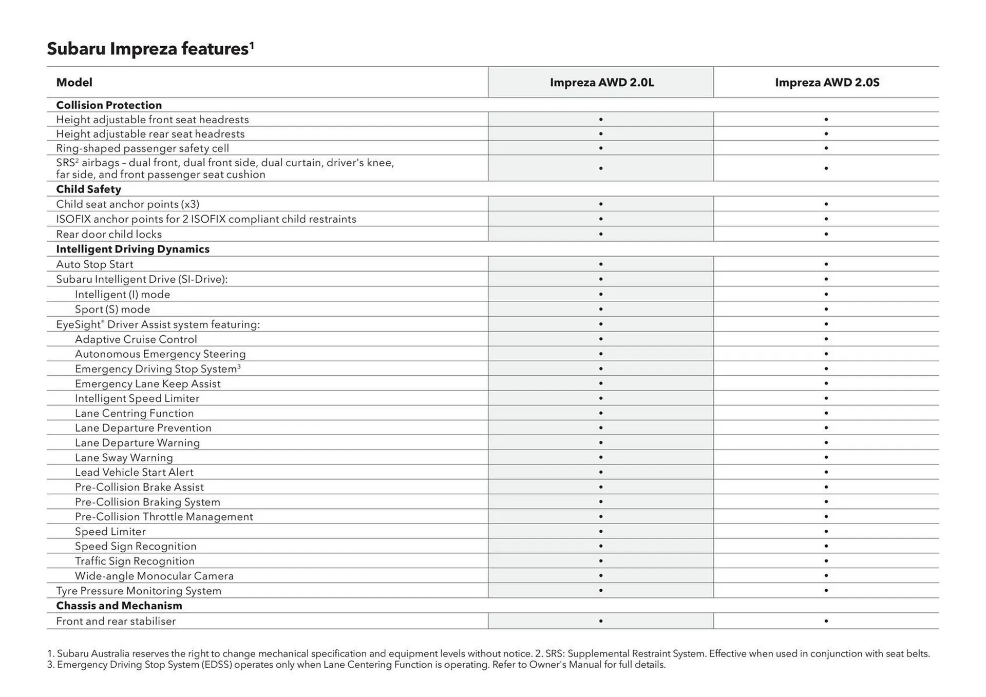 Subaru catalogue - Catalogue valid from 3 March to 31 December 2026 - page 43