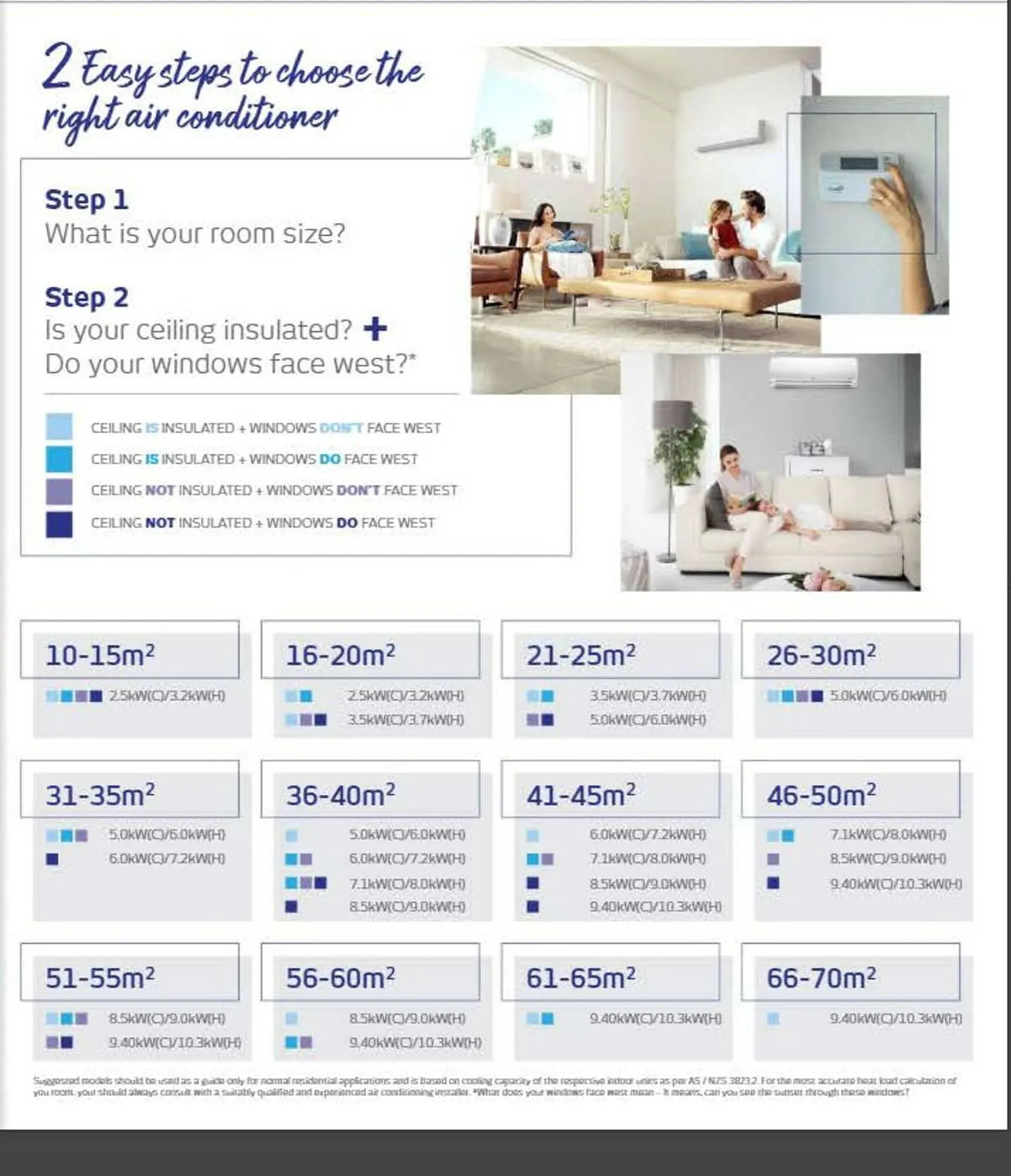 Retravision catalogue - Catalogue valid from 2 February to 28 February 2026 - page 5