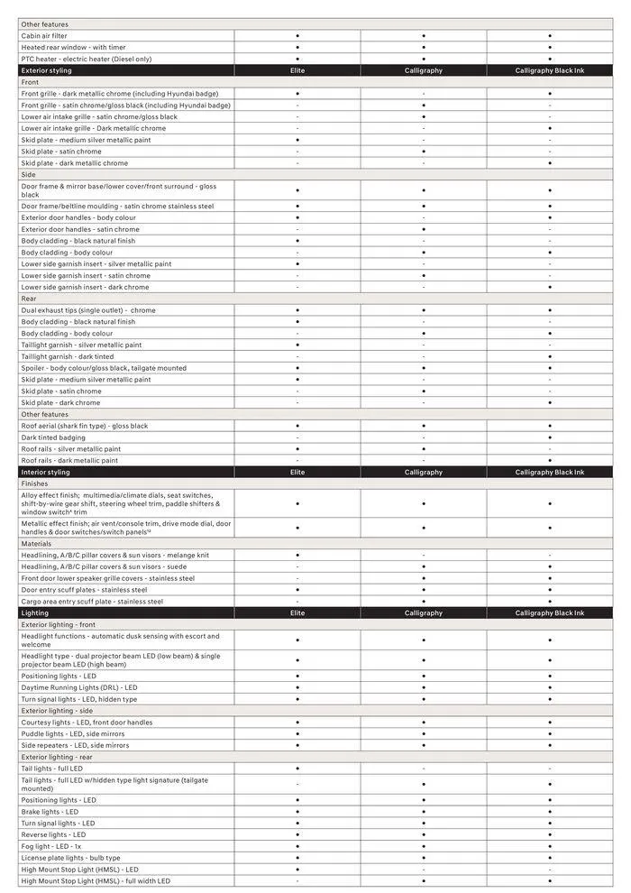 Palisade Specification Sheet - Catalogue valid from 3 November to 3 November 2024 - page 6