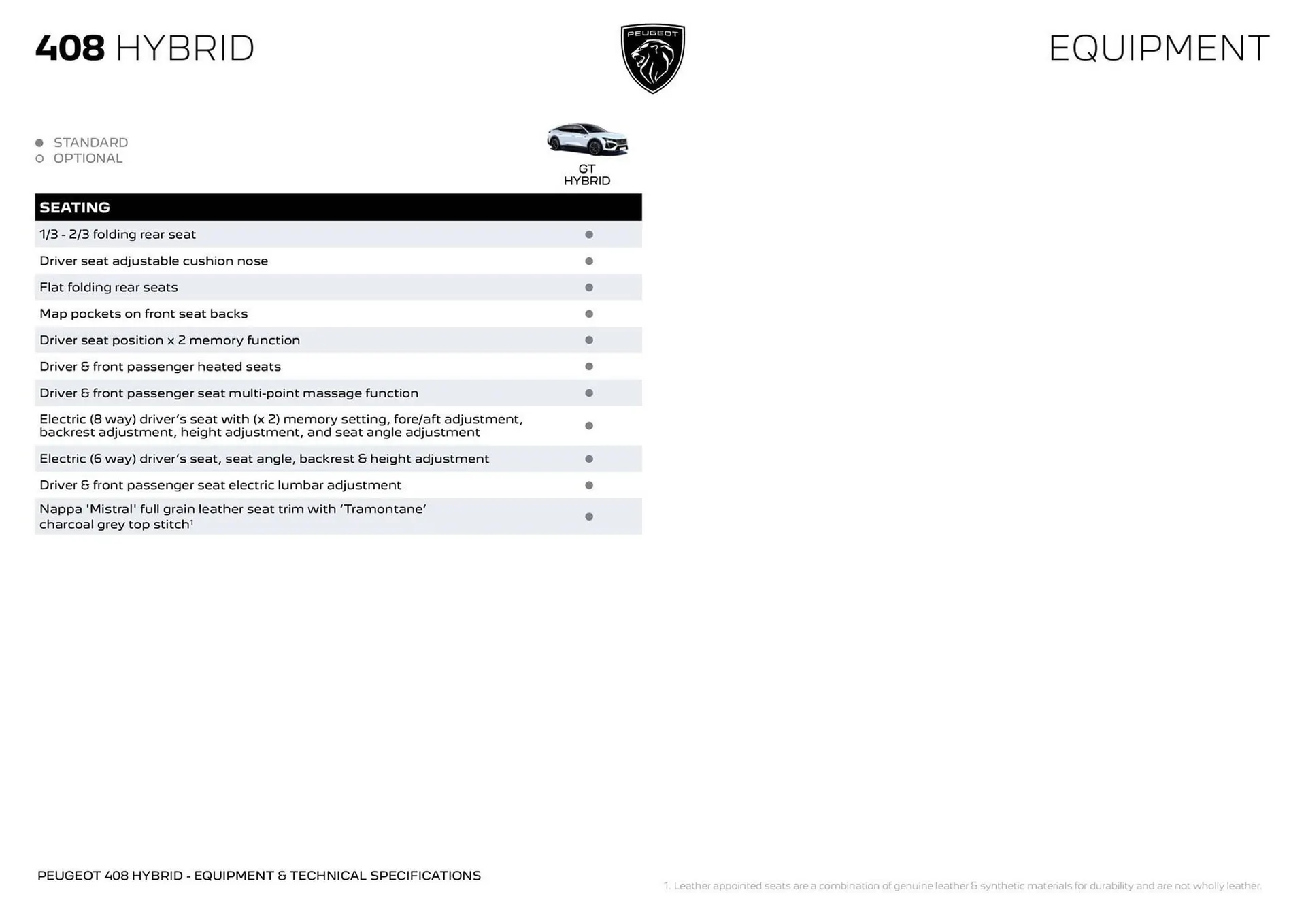 Peugeot catalogue - Catalogue valid from 7 April to 7 April 2026 - page 5