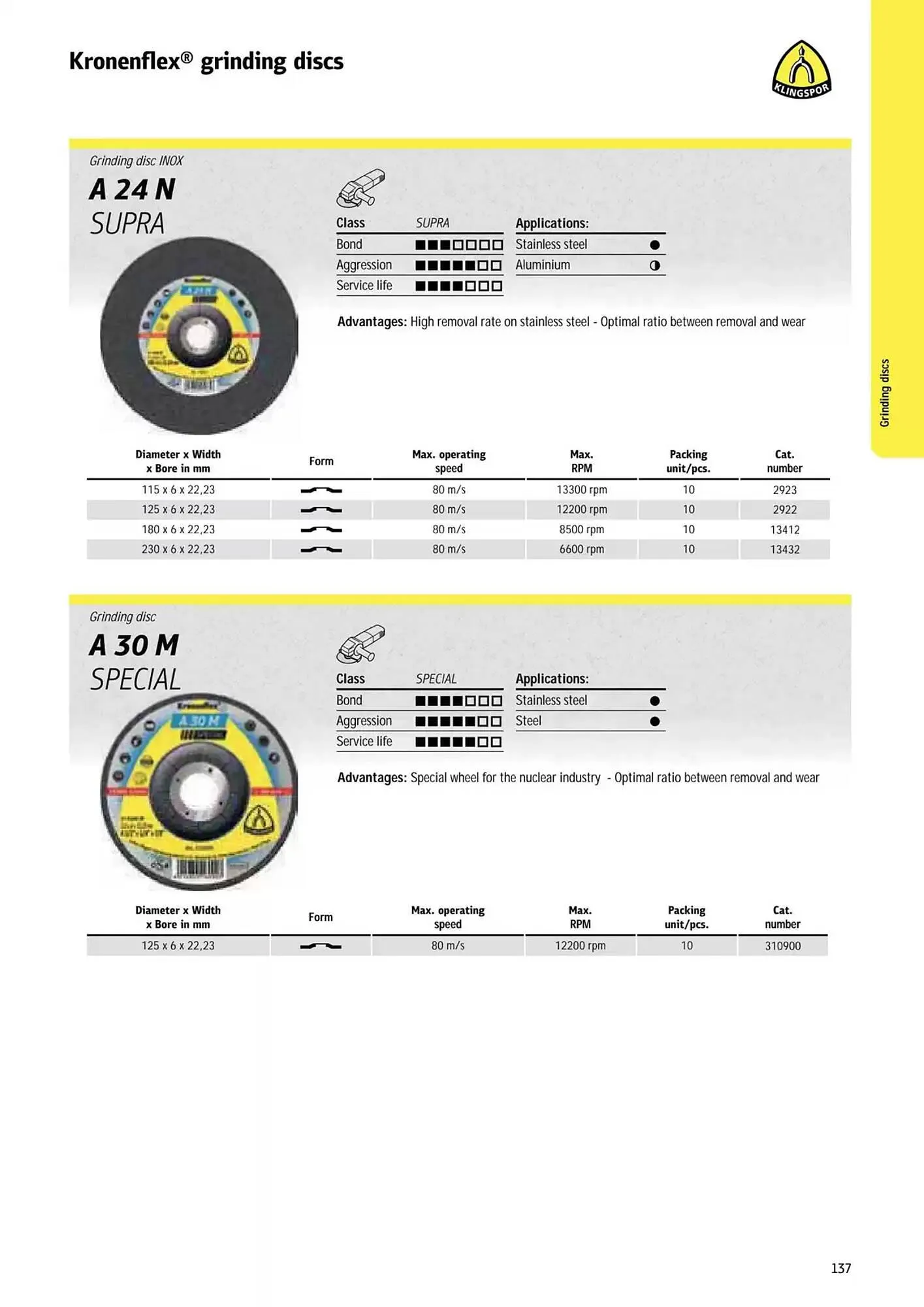 Kincrome catalogue - Catalogue valid from 5 November to 31 December 2025 - page 41