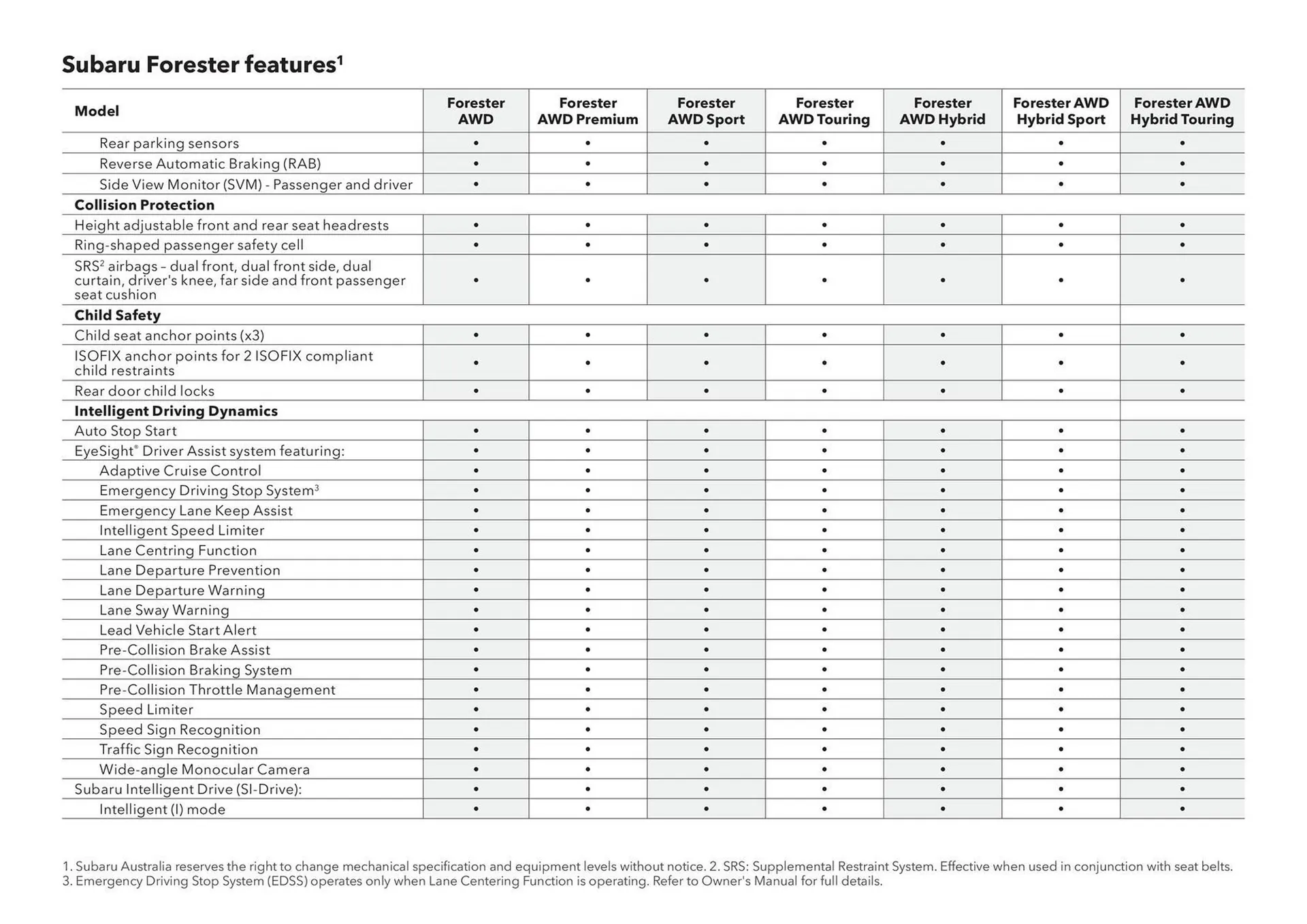 Subaru catalogue - Catalogue valid from 7 August to 7 August 2026 - page 55