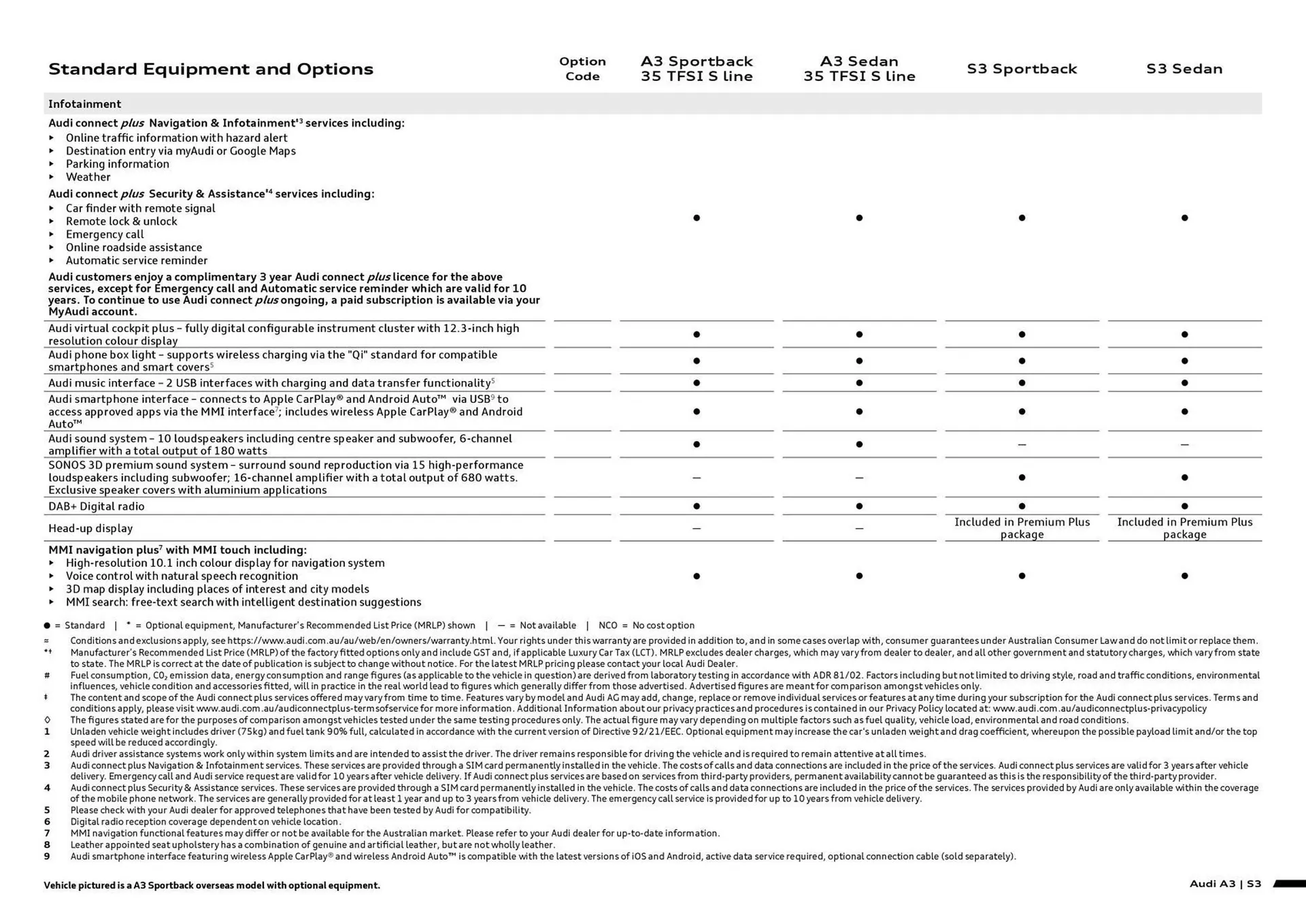Audi catalogue - Catalogue valid from 7 August to 7 August 2026 - page 7