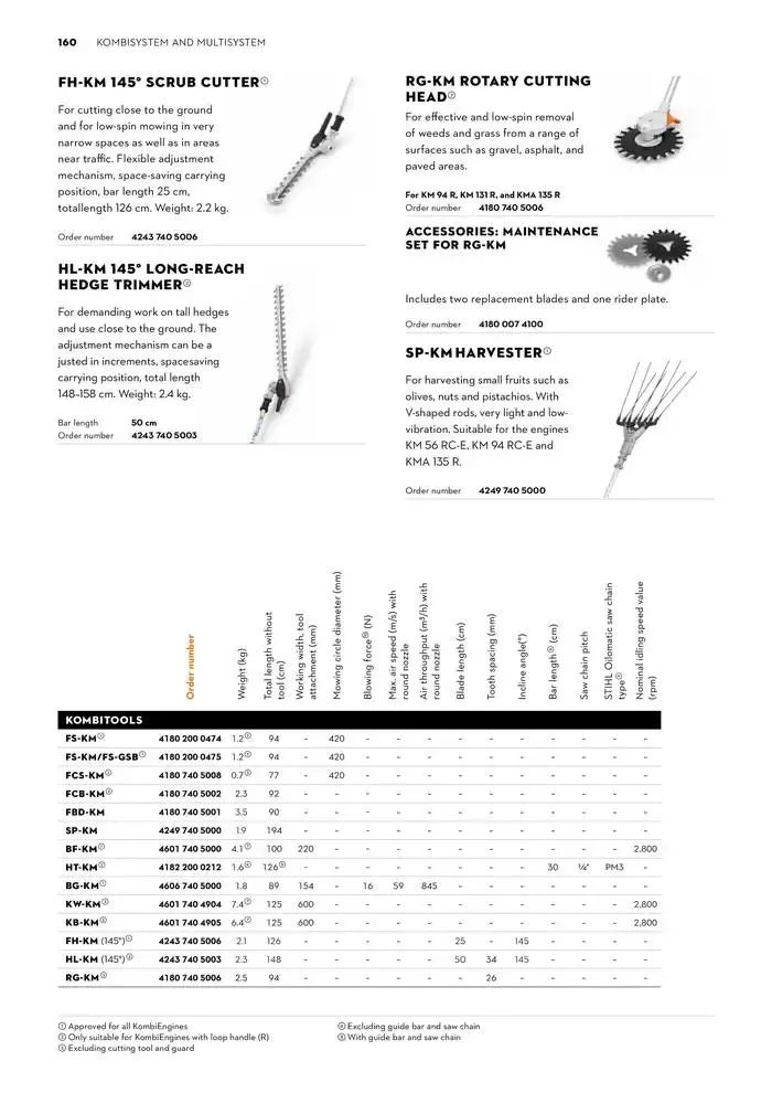 Catalogue 2024 - Catalogue valid from 26 June to 5 January 2025 - page 160