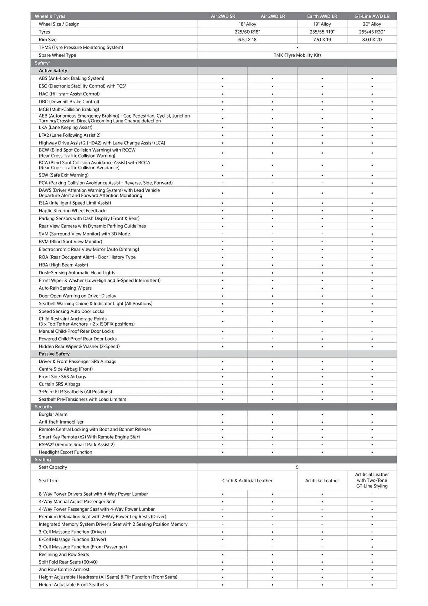 Kia catalogue - Catalogue valid from 10 February to 1 January 2027 - page 3