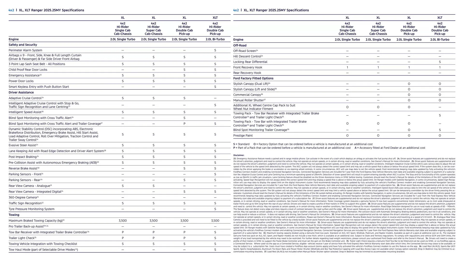 Ford catalogue - Catalogue valid from 7 January to 7 January 2026 - page 18