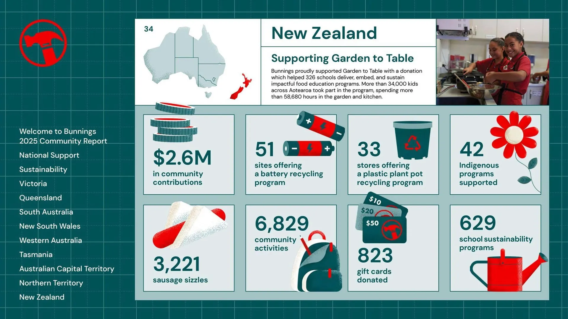 Bunnings catalogue - Catalogue valid from 25 August to 31 December 2025 - page 34