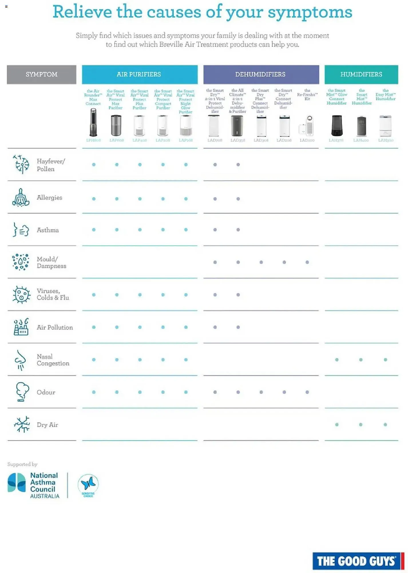 The Good Guys catalogue - Catalogue valid from 5 November to 1 January 2026 - page 3