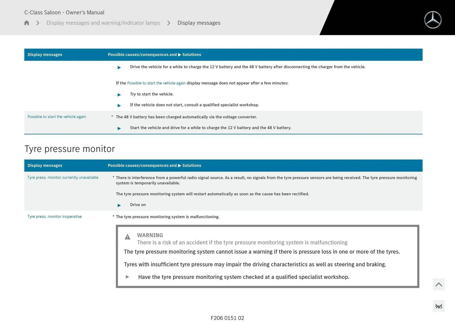 Mercedes-Benz catalogue - Catalogue valid from 28 April to 28 May 2025 - page 953