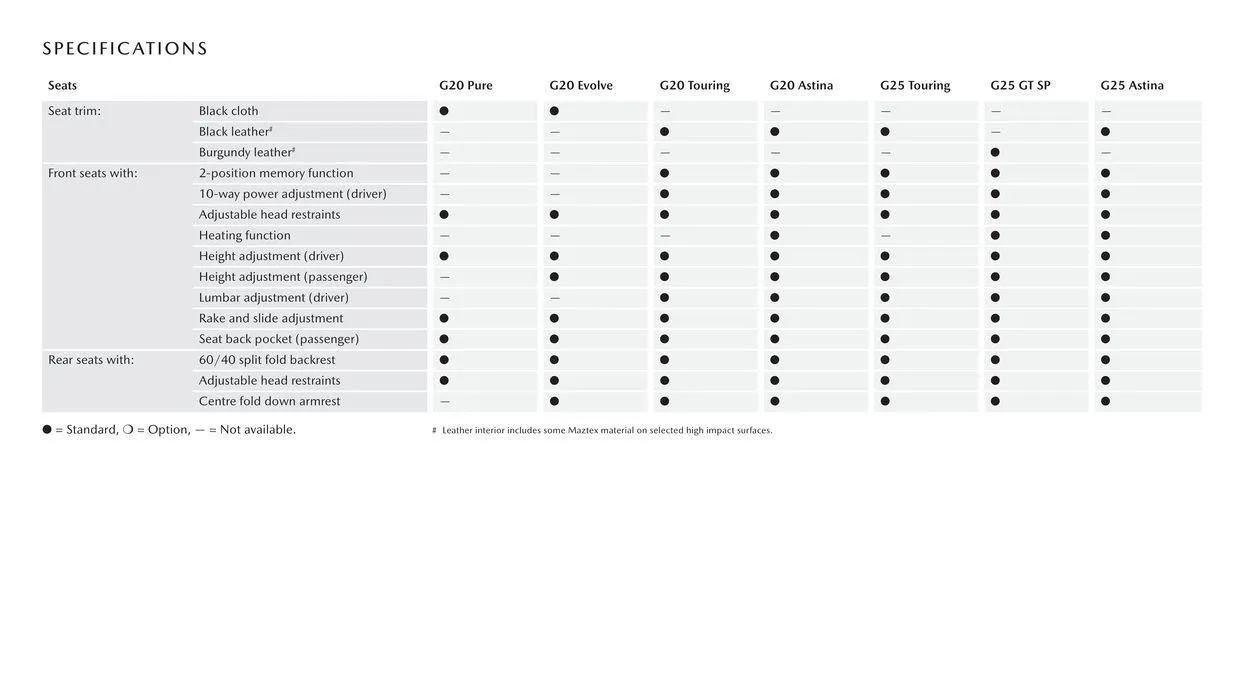 CX - 30 - Catalogue valid from 3 November to 30 June 2024 - page 15