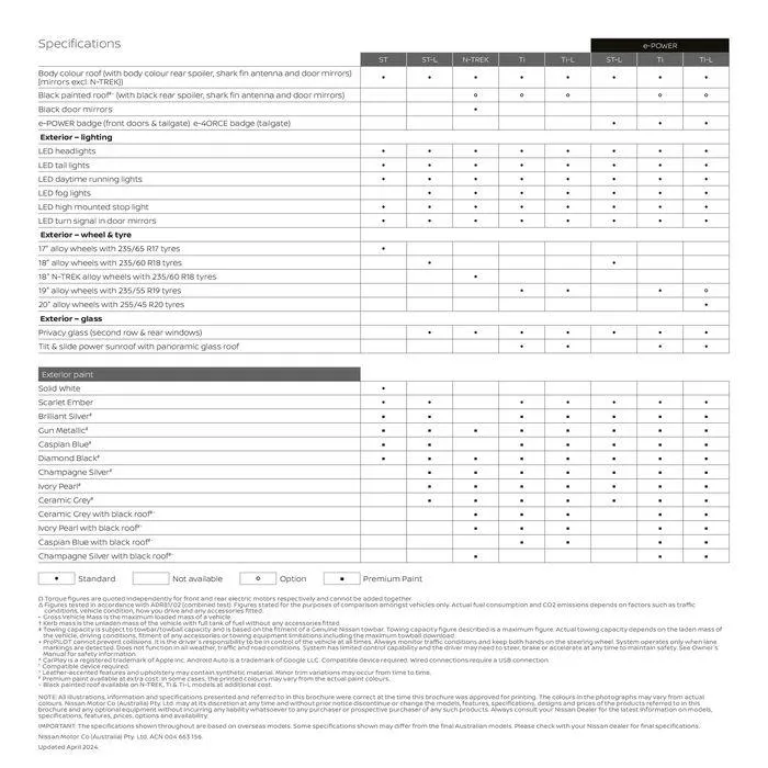 X-Trail - Catalogue valid from 11 September to 11 September 2025 - page 31
