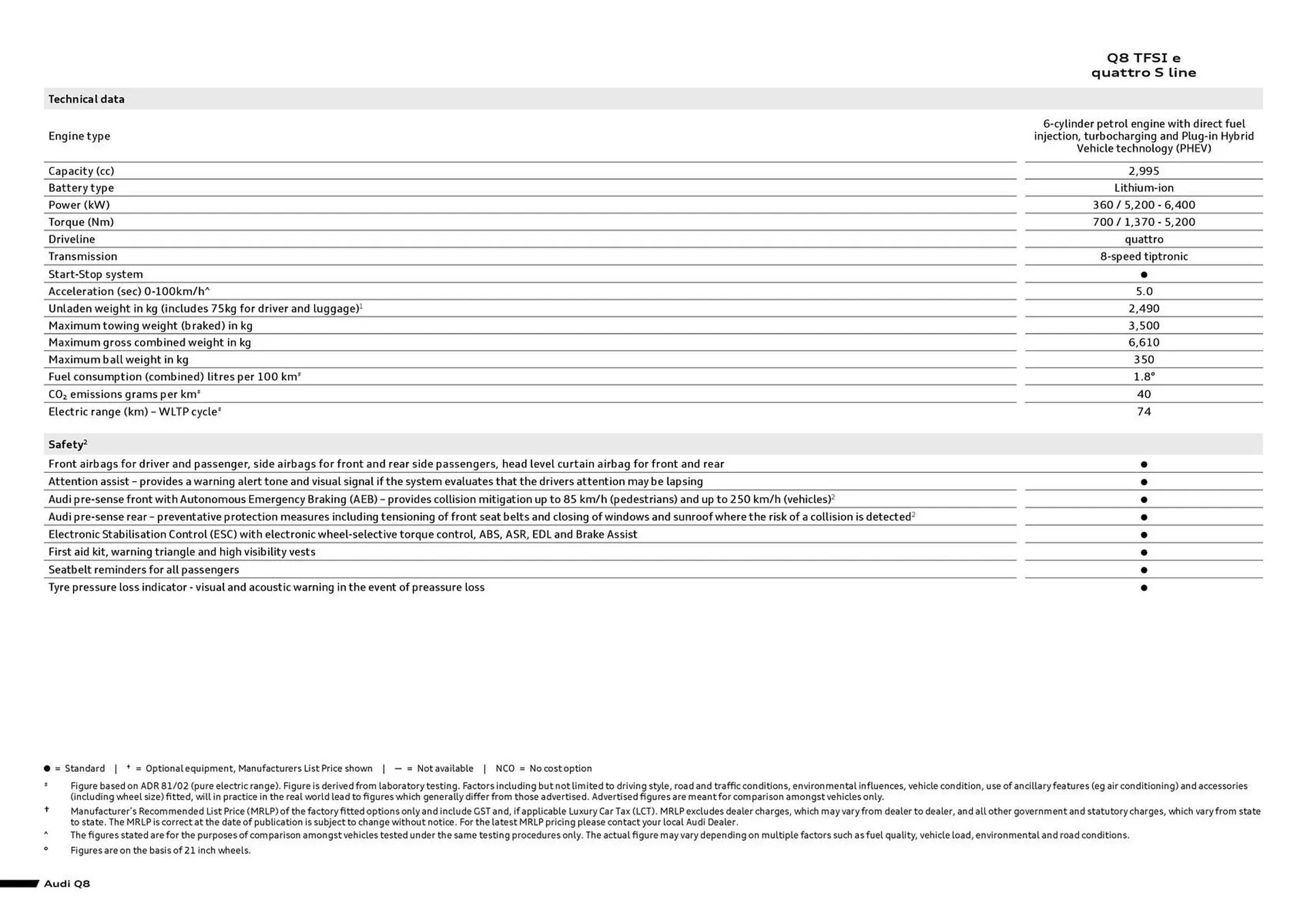 Audi catalogue - Catalogue valid from 11 September to 11 September 2025 - page 2