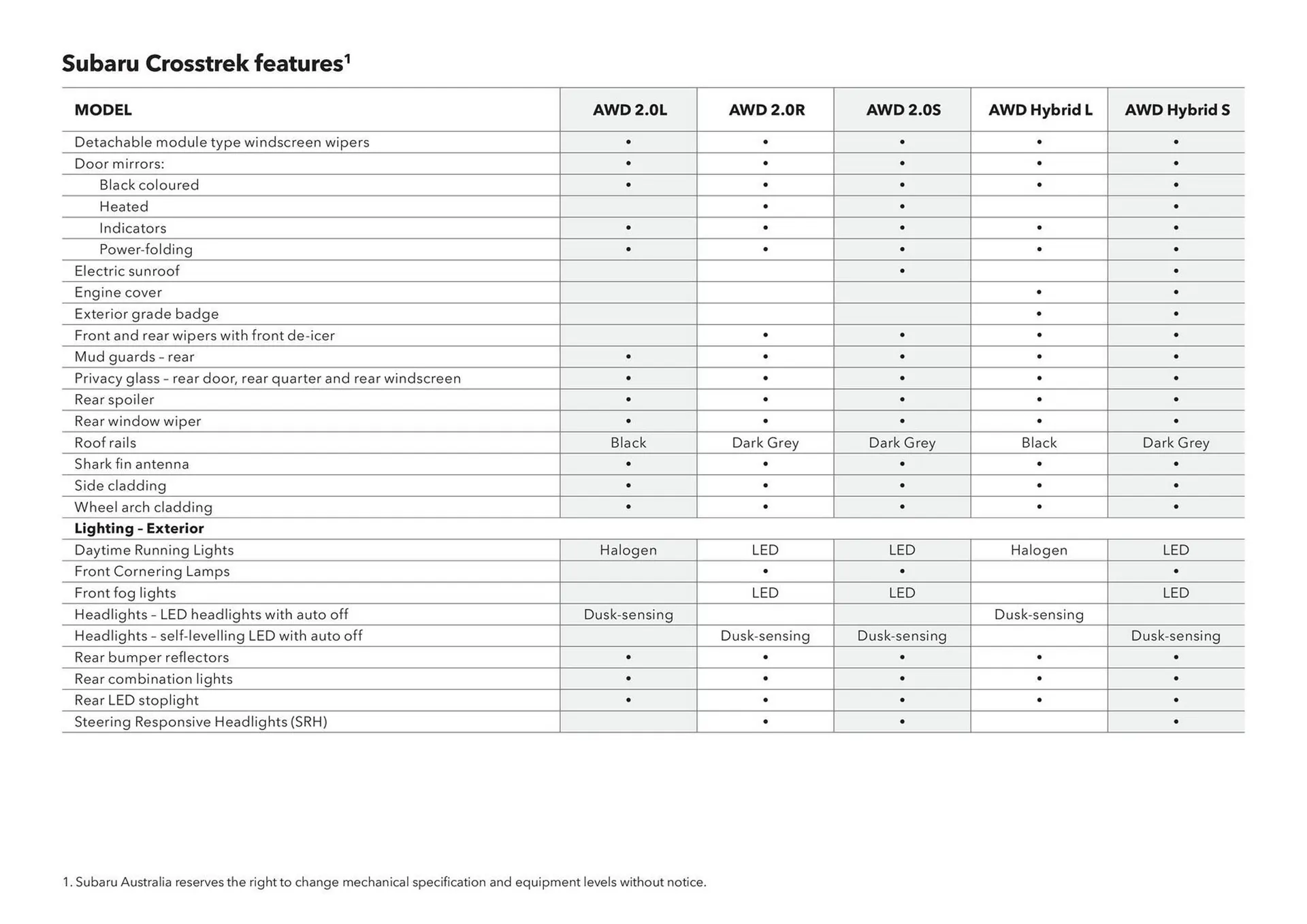 Subaru catalogue - Catalogue valid from 20 June to 20 June 2026 - page 51