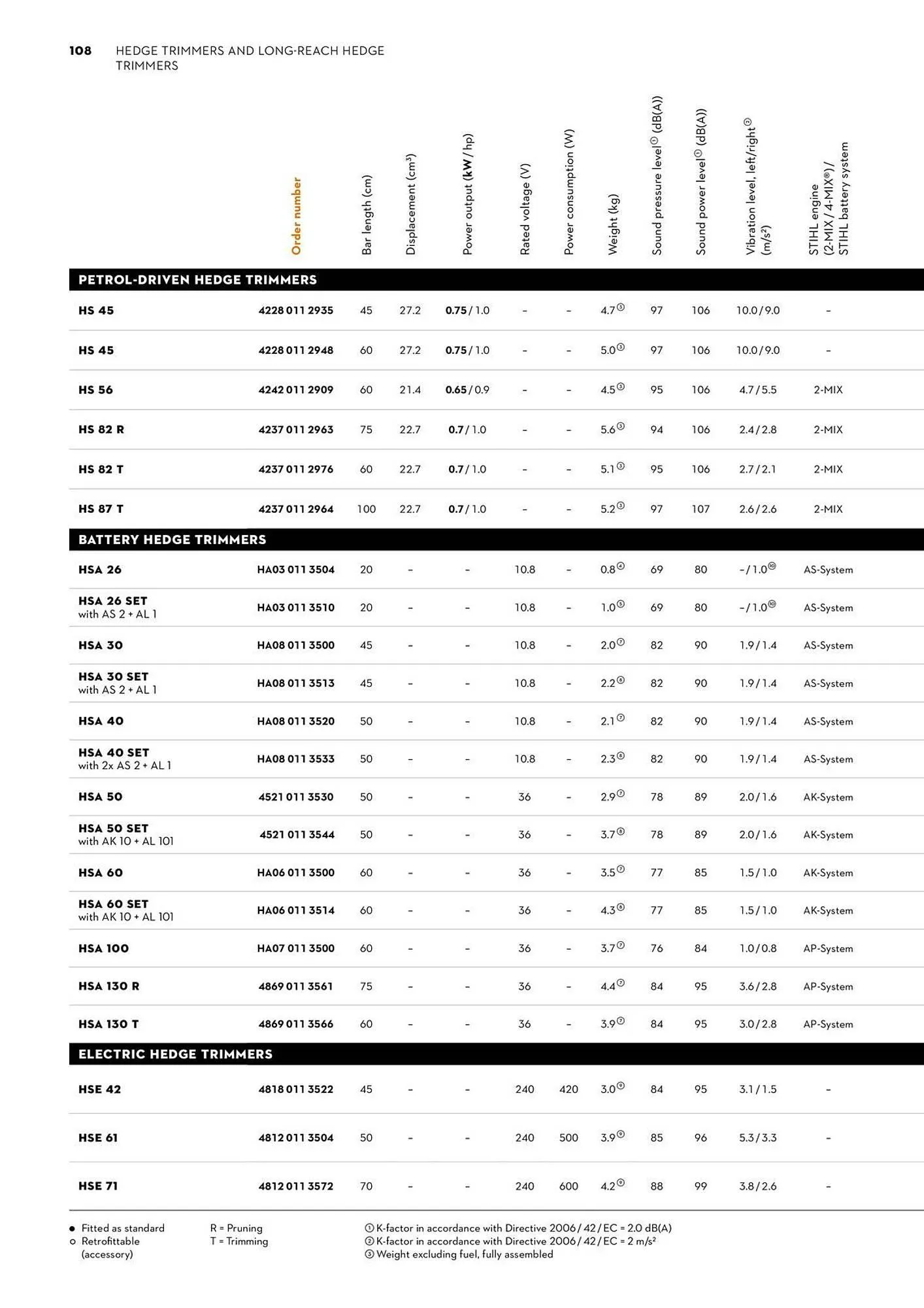 STIHL catalogue - Catalogue valid from 2 June to 30 June 2025 - page 108