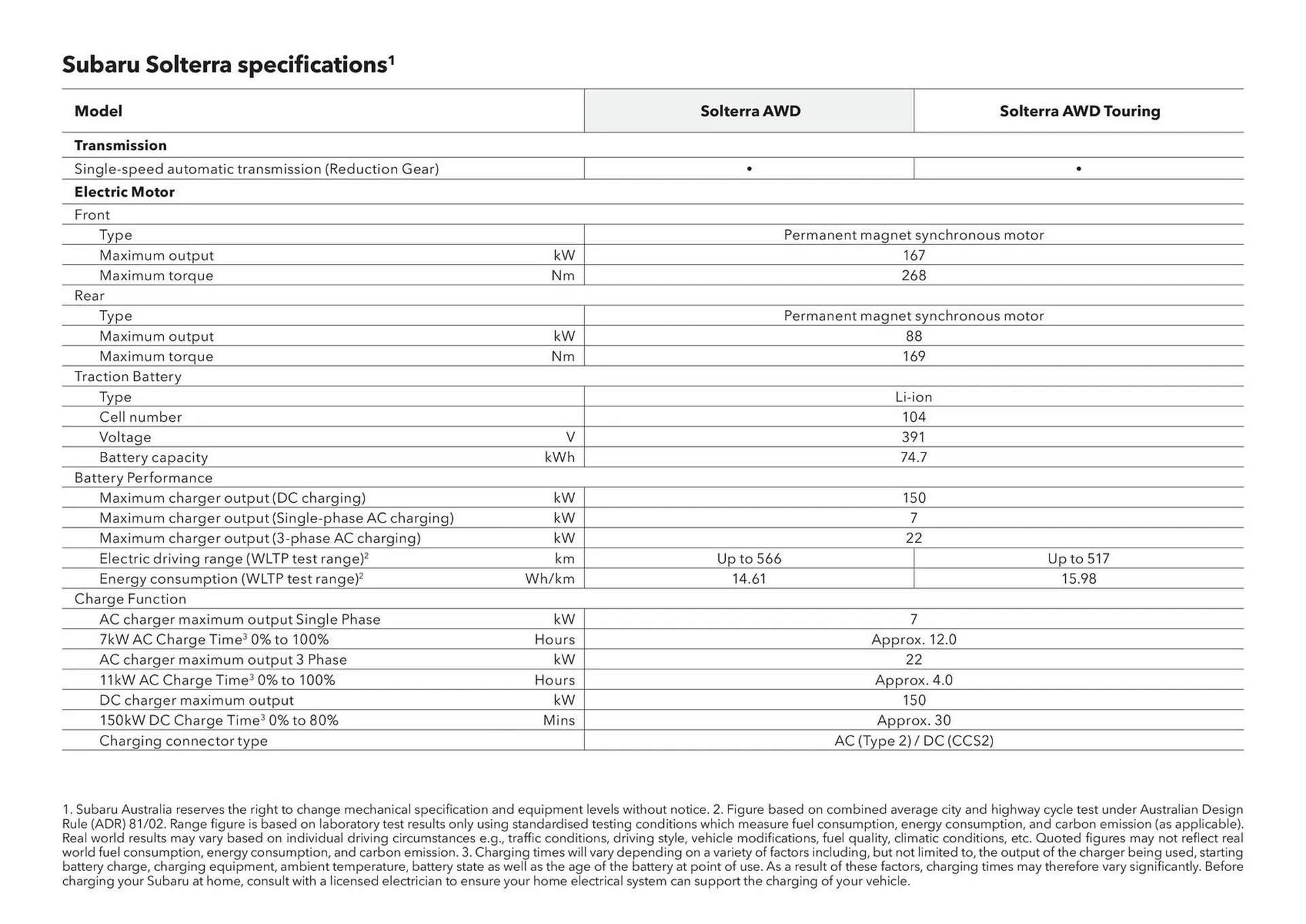 Subaru catalogue - Catalogue valid from 17 December to 17 December 2026 - page 7