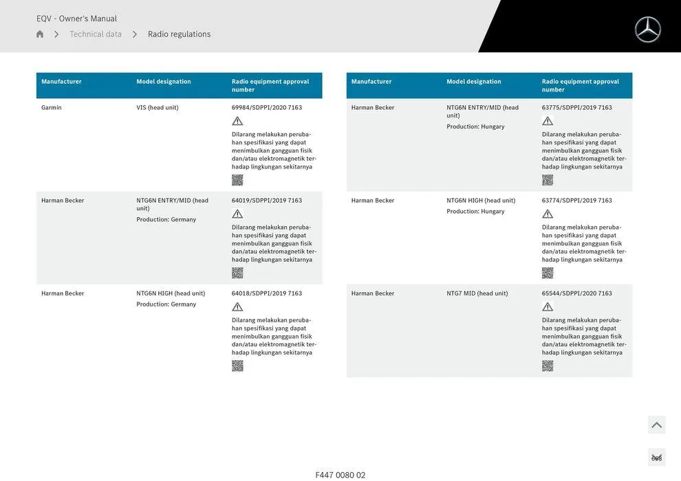 EQV MPV - Catalogue valid from 11 September to 11 September 2025 - page 668