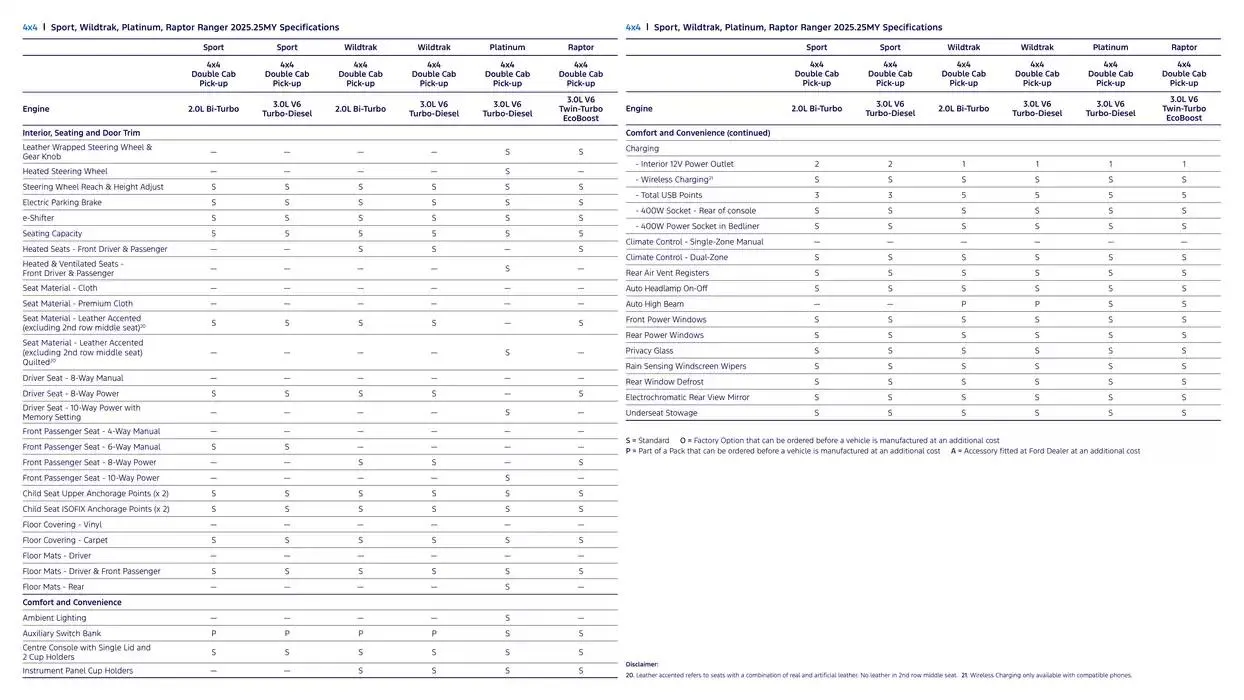 Ranger Brochure - Catalogue valid from 7 January to 7 January 2026 - page 33