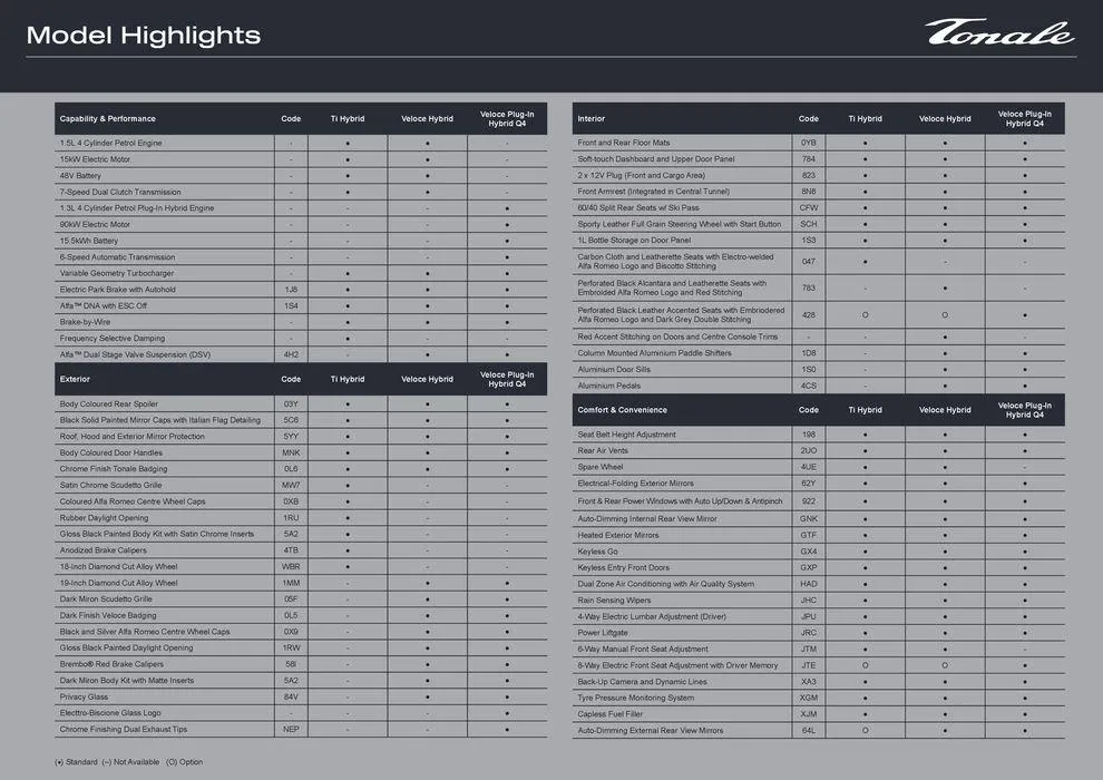 Tonale - Catalogue valid from 28 December to 30 April 2025 - page 3