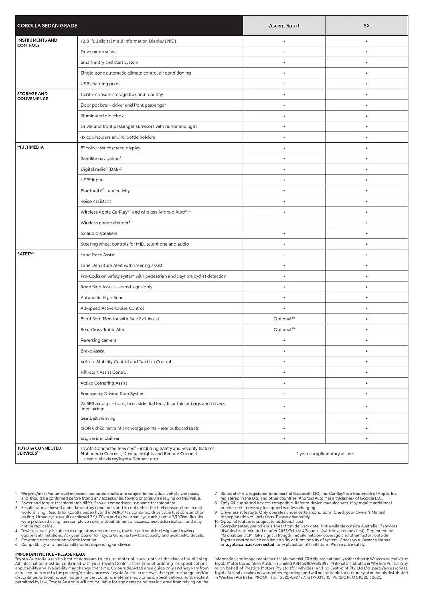 Toyota catalogue - Catalogue valid from 16 October to 31 October 2025 - page 2