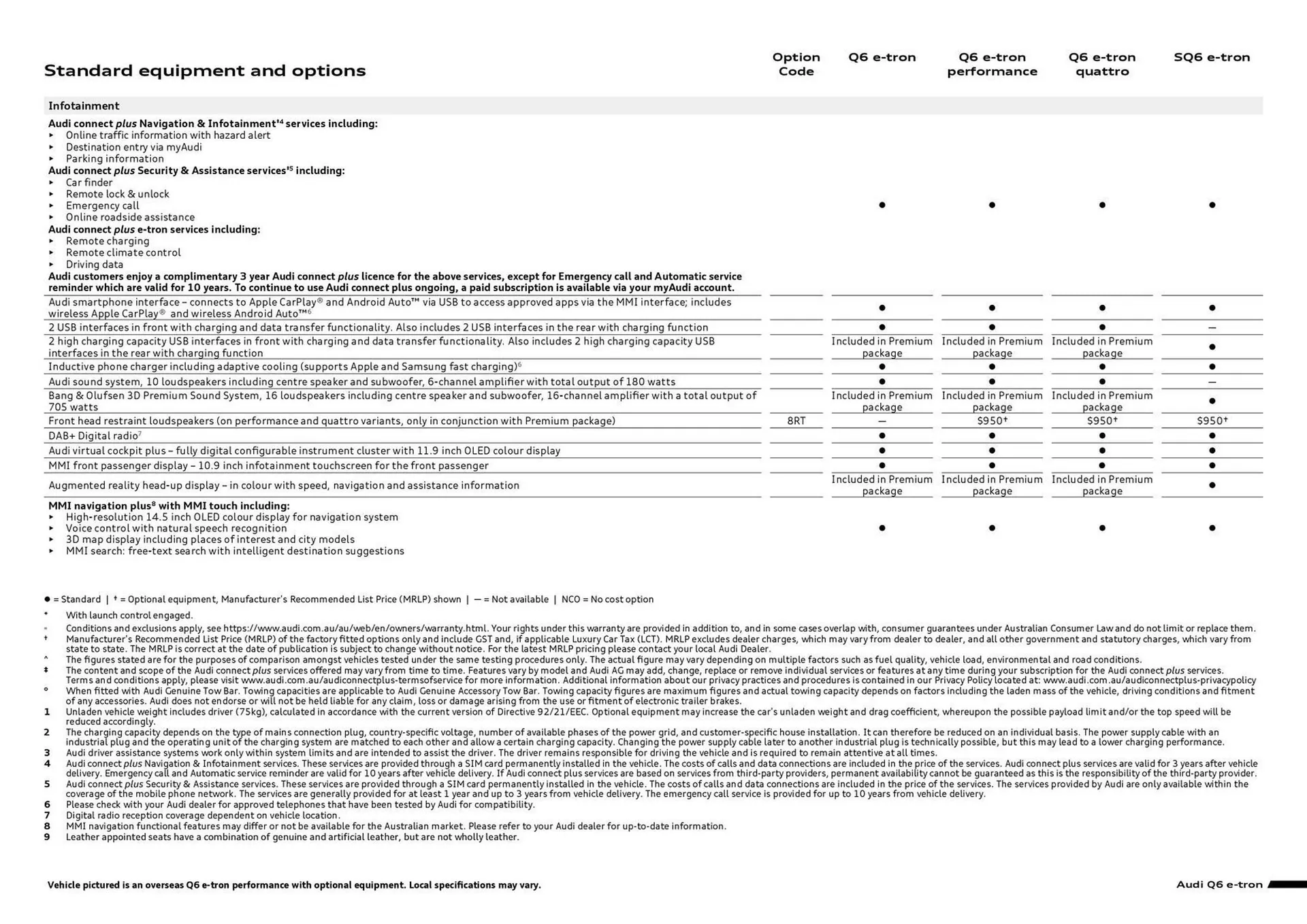 Audi catalogue - Catalogue valid from 7 August to 7 August 2026 - page 7