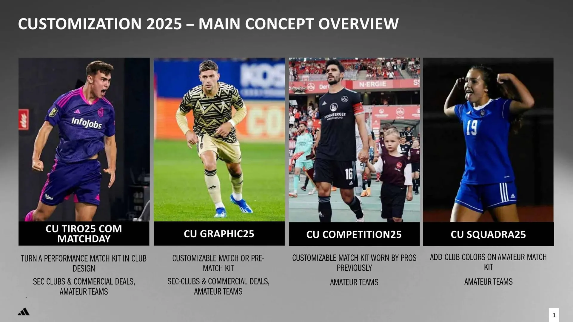 Adidas catalogue - Catalogue valid from 6 January to 31 December 2025 - page 2