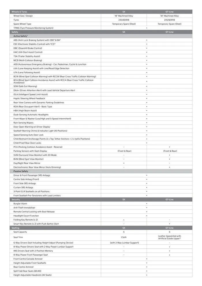 Kia Sportage Hybrid - Catalogue valid from 26 August to 26 August 2025 - page 3