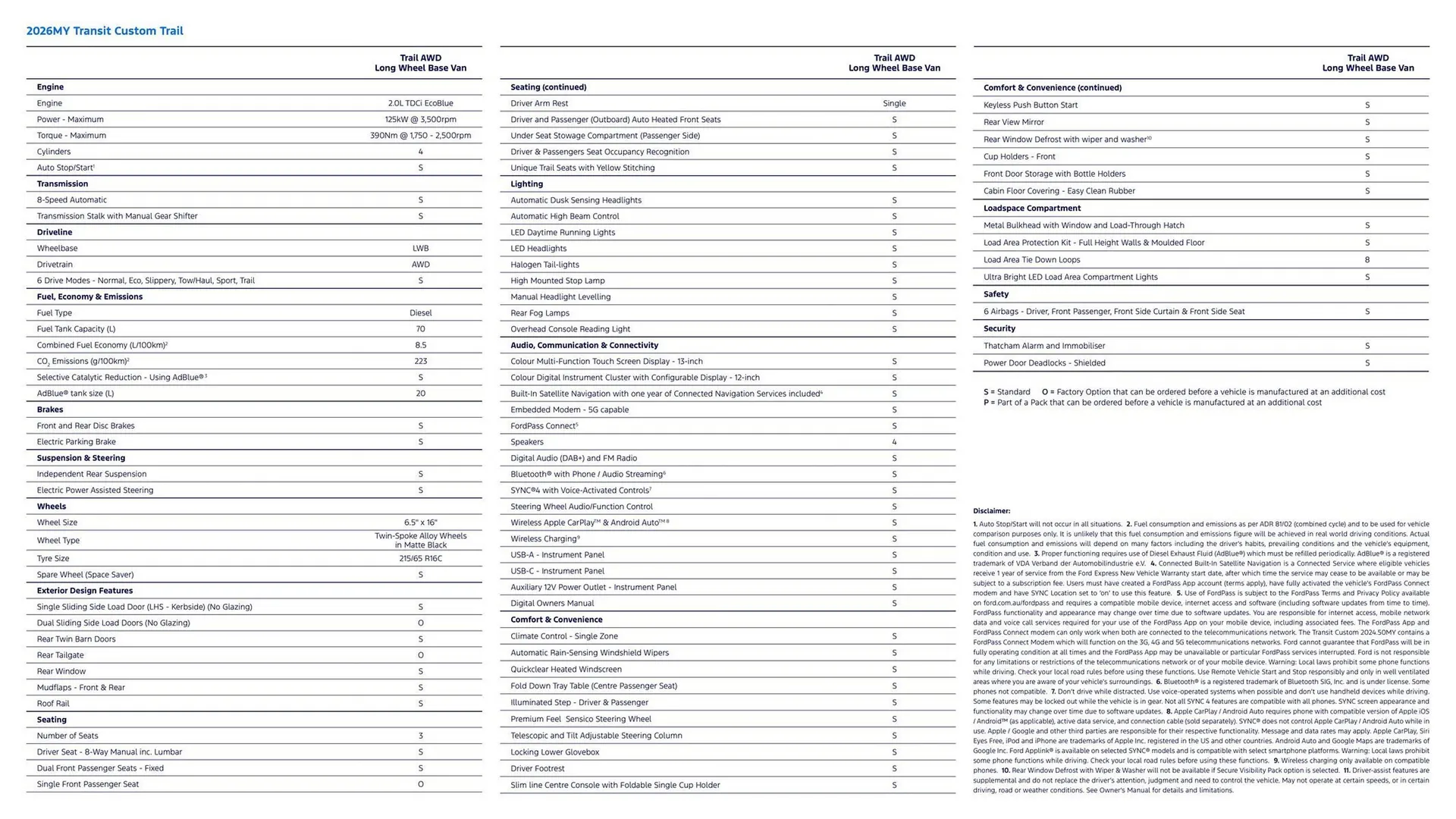 Ford catalogue - Catalogue valid from 7 April to 7 April 2027 - page 2