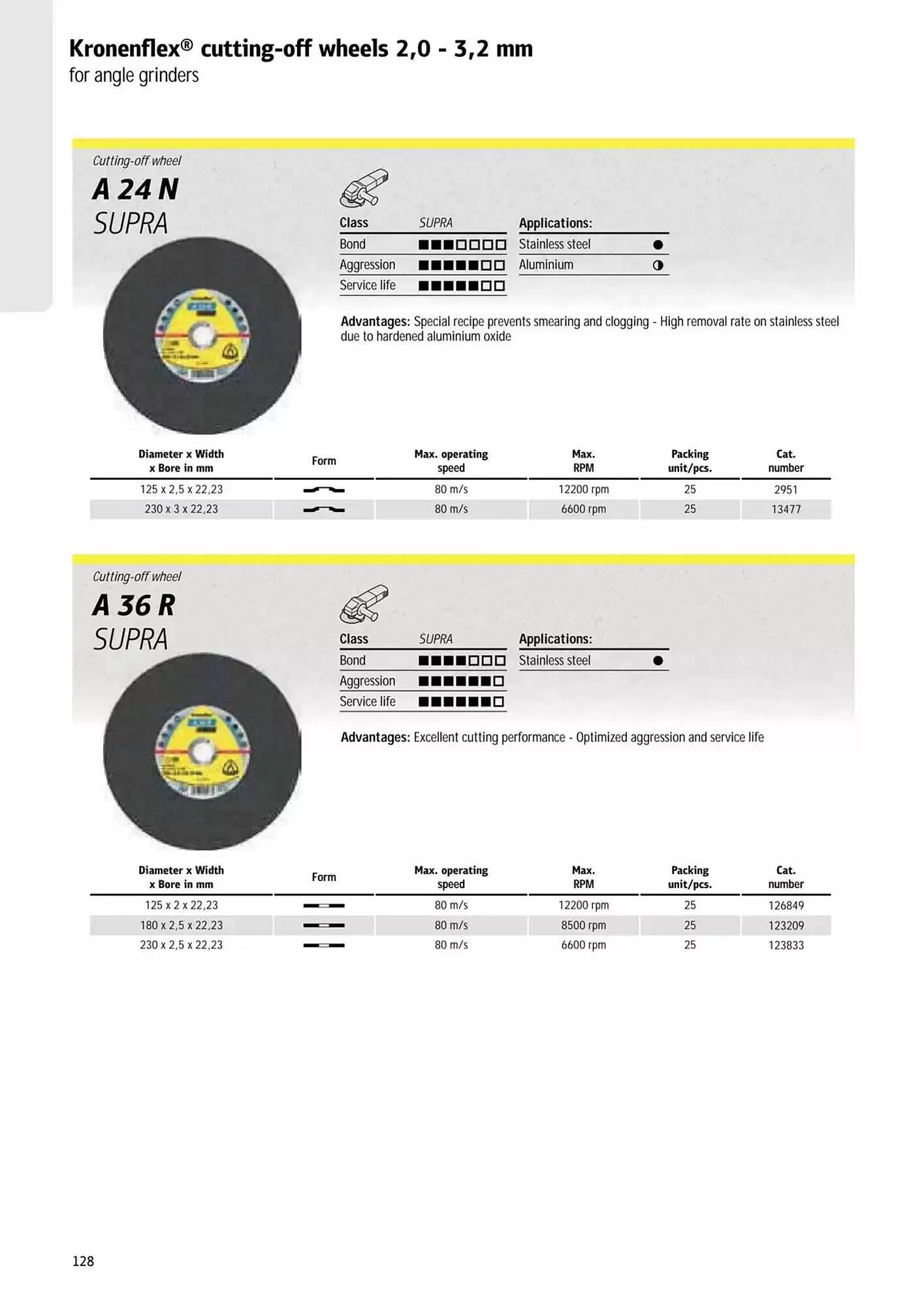 Kincrome catalogue - Catalogue valid from 5 November to 31 December 2025 - page 31