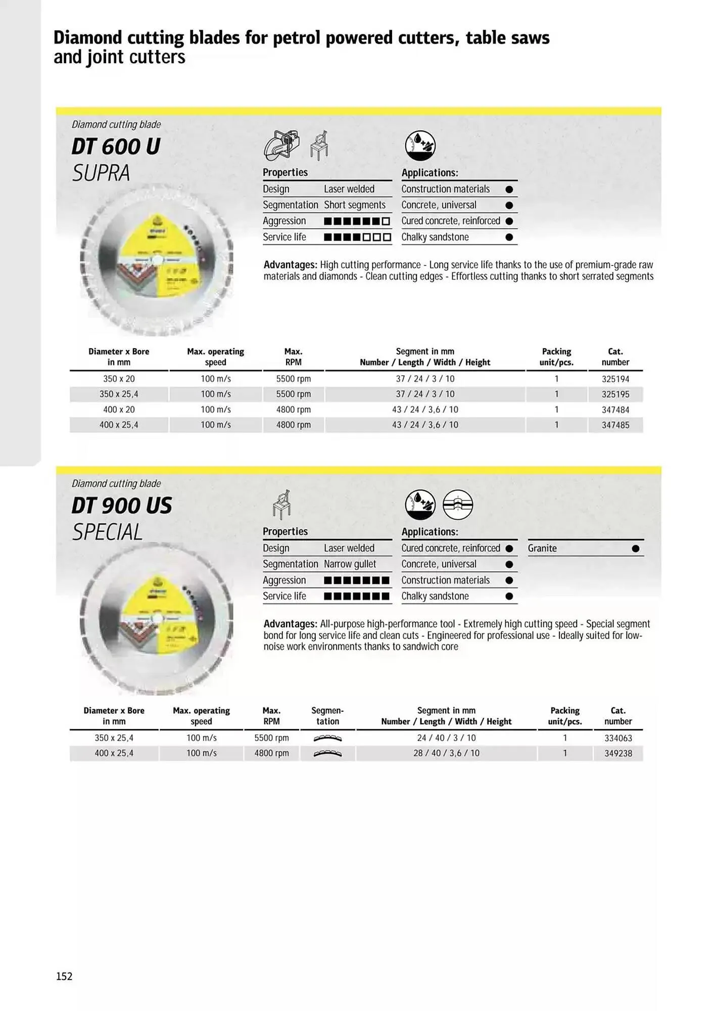 Kincrome catalogue - Catalogue valid from 5 November to 31 December 2025 - page 58