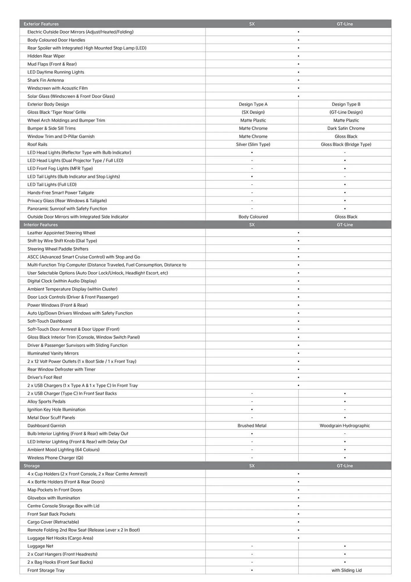 Kia catalogue - Catalogue valid from 26 August to 26 August 2025 - page 4