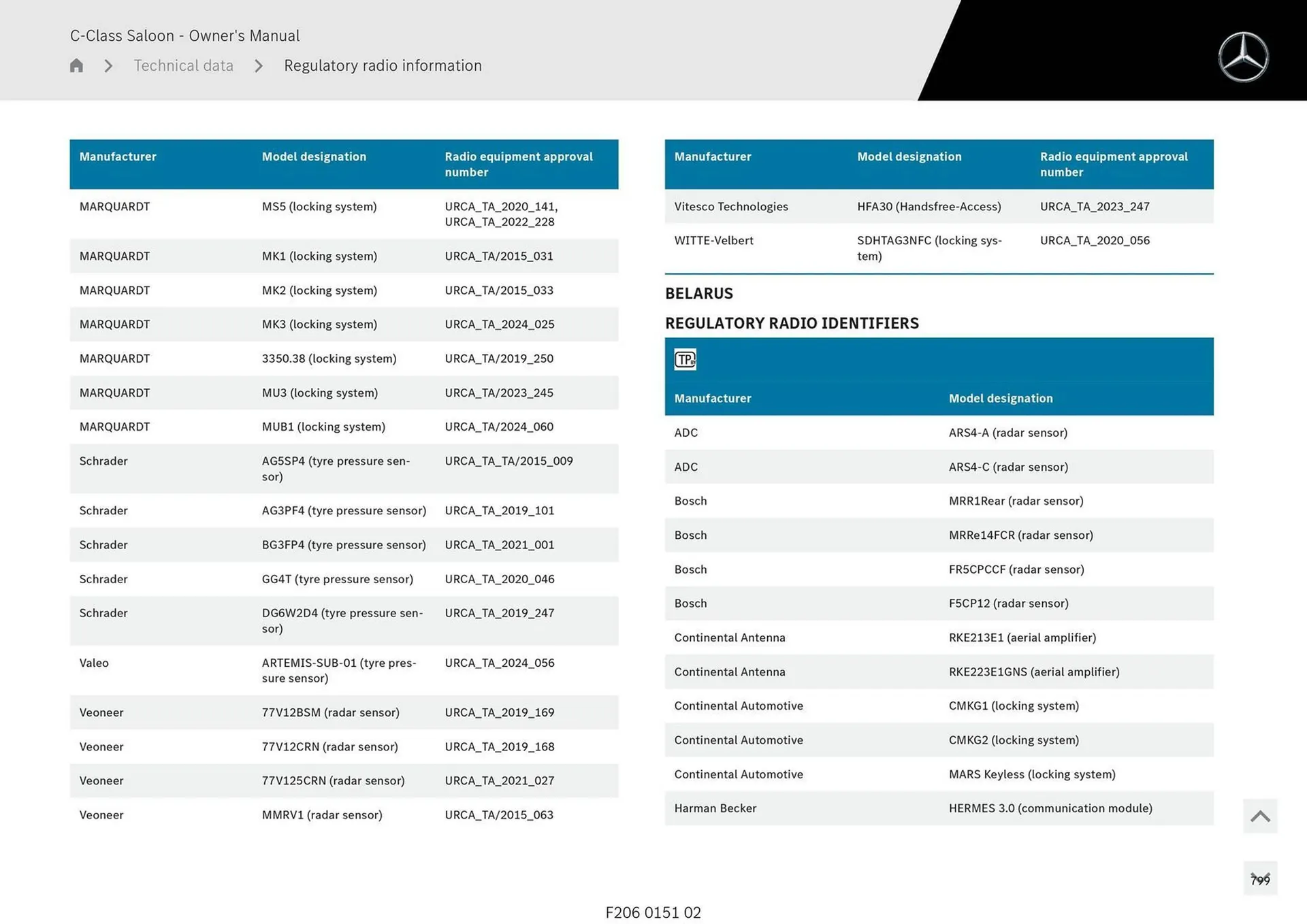 Mercedes-Benz catalogue - Catalogue valid from 28 April to 28 May 2025 - page 799