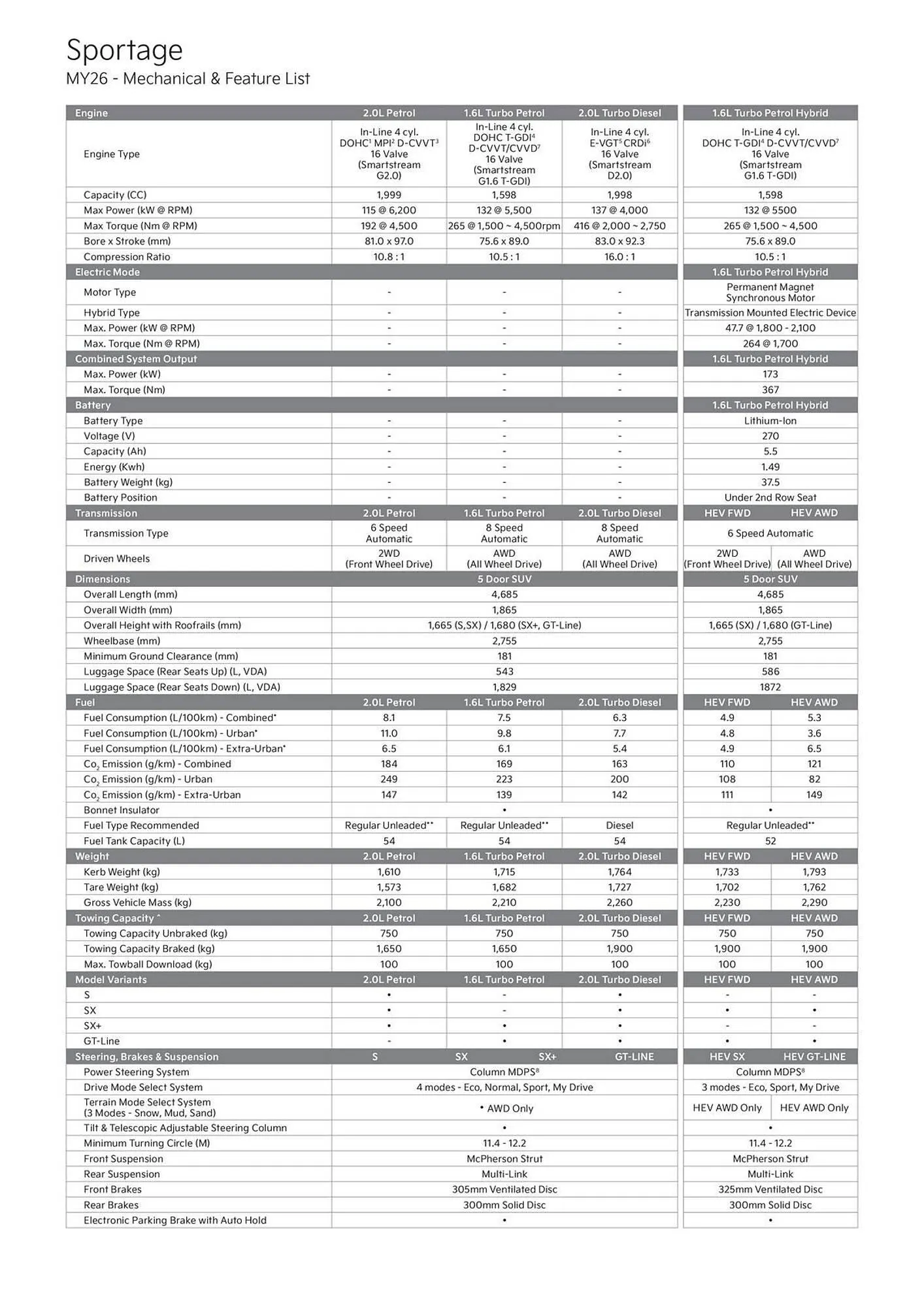 Kia catalogue - Catalogue valid from 20 June to 20 June 2026 - page 2