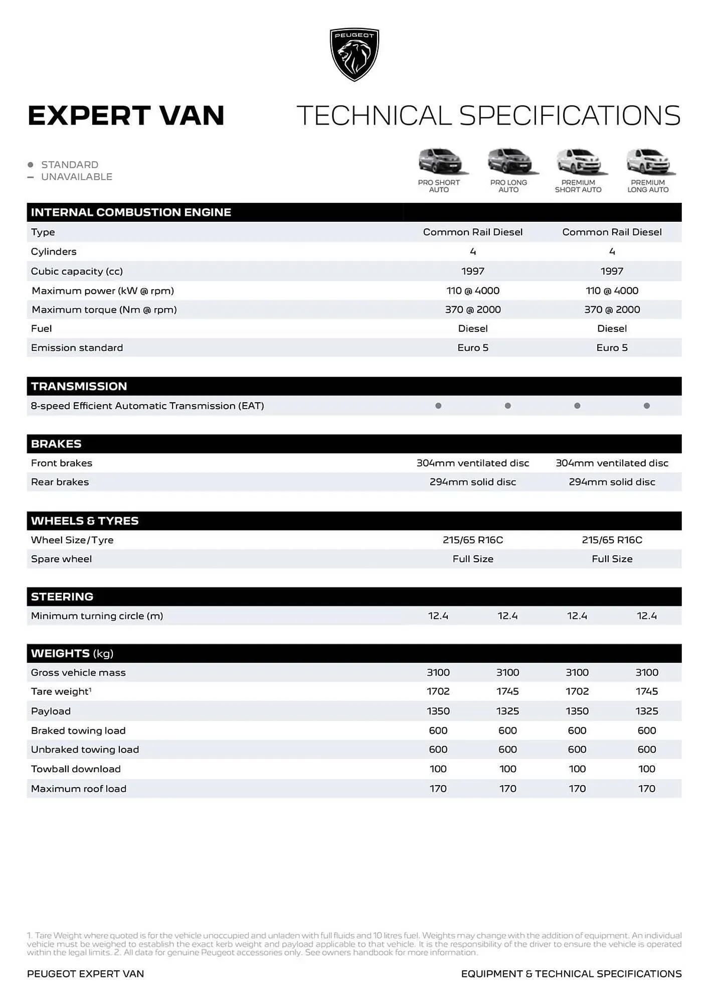 Peugeot catalogue - Catalogue valid from 9 August to 9 August 2026 - page 5