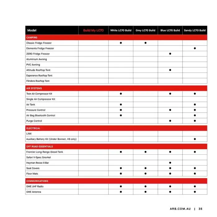 ARB 4x4 Accessories - Catalogue valid from 26 September to 31 December 2024 - page 35