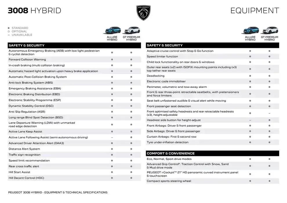 Peugeot 3008 SUV BROCHURE - Catalogue valid from 12 December to 12 December 2025 - page 2