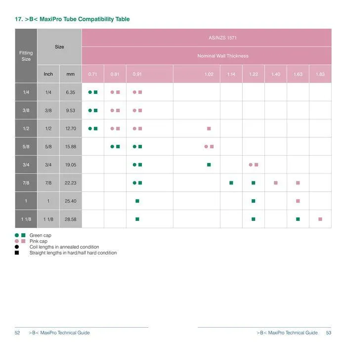 >B< MaxiPro Fitting System - Catalogue valid from 24 May to 24 May 2025 - page 27