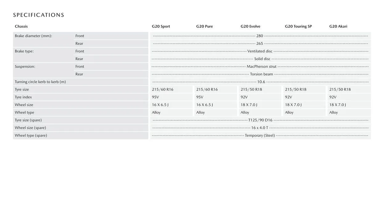 CX - 3 - Catalogue valid from 11 September to 11 September 2025 - page 11