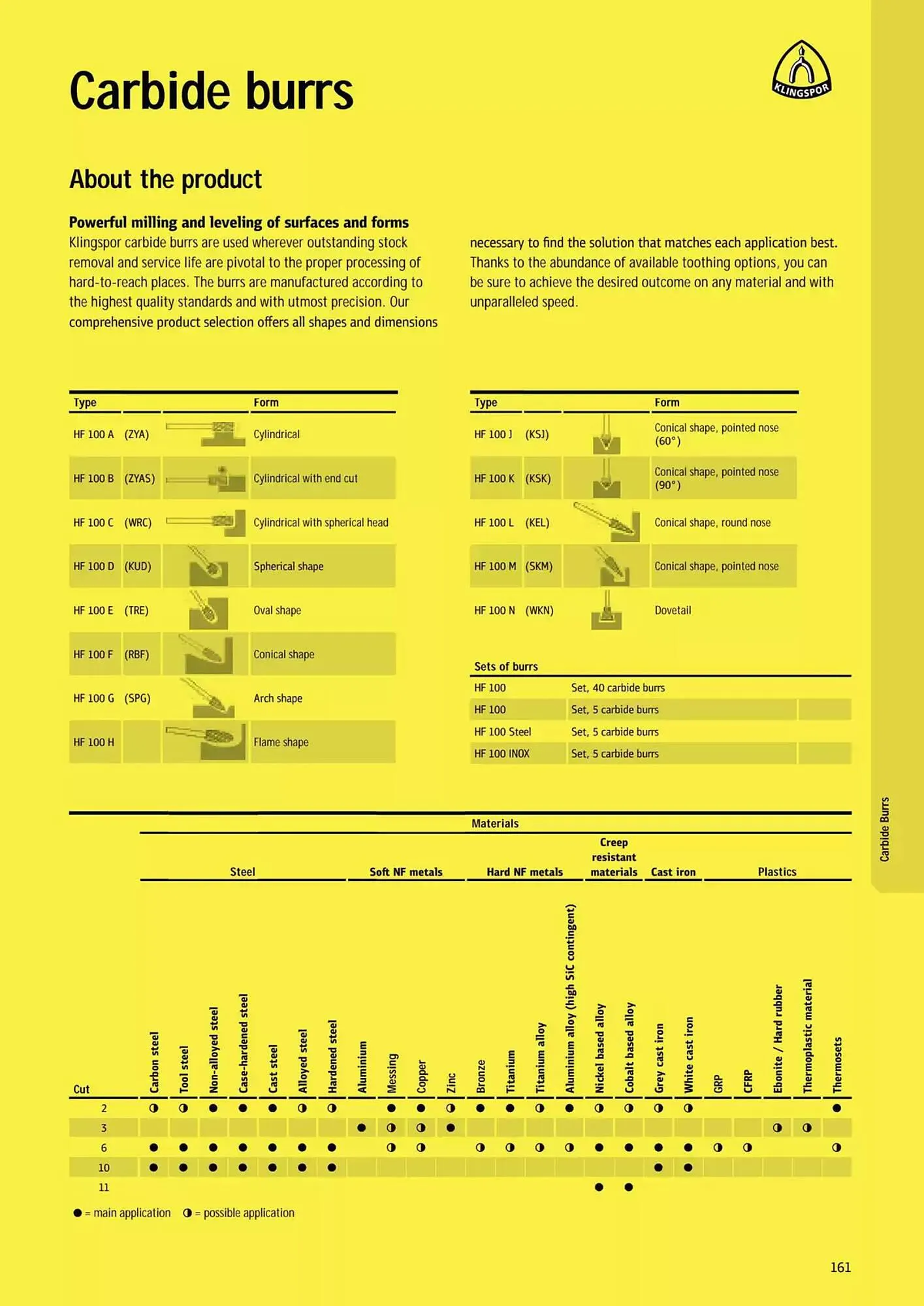 Kincrome catalogue - Catalogue valid from 5 November to 31 December 2025 - page 68