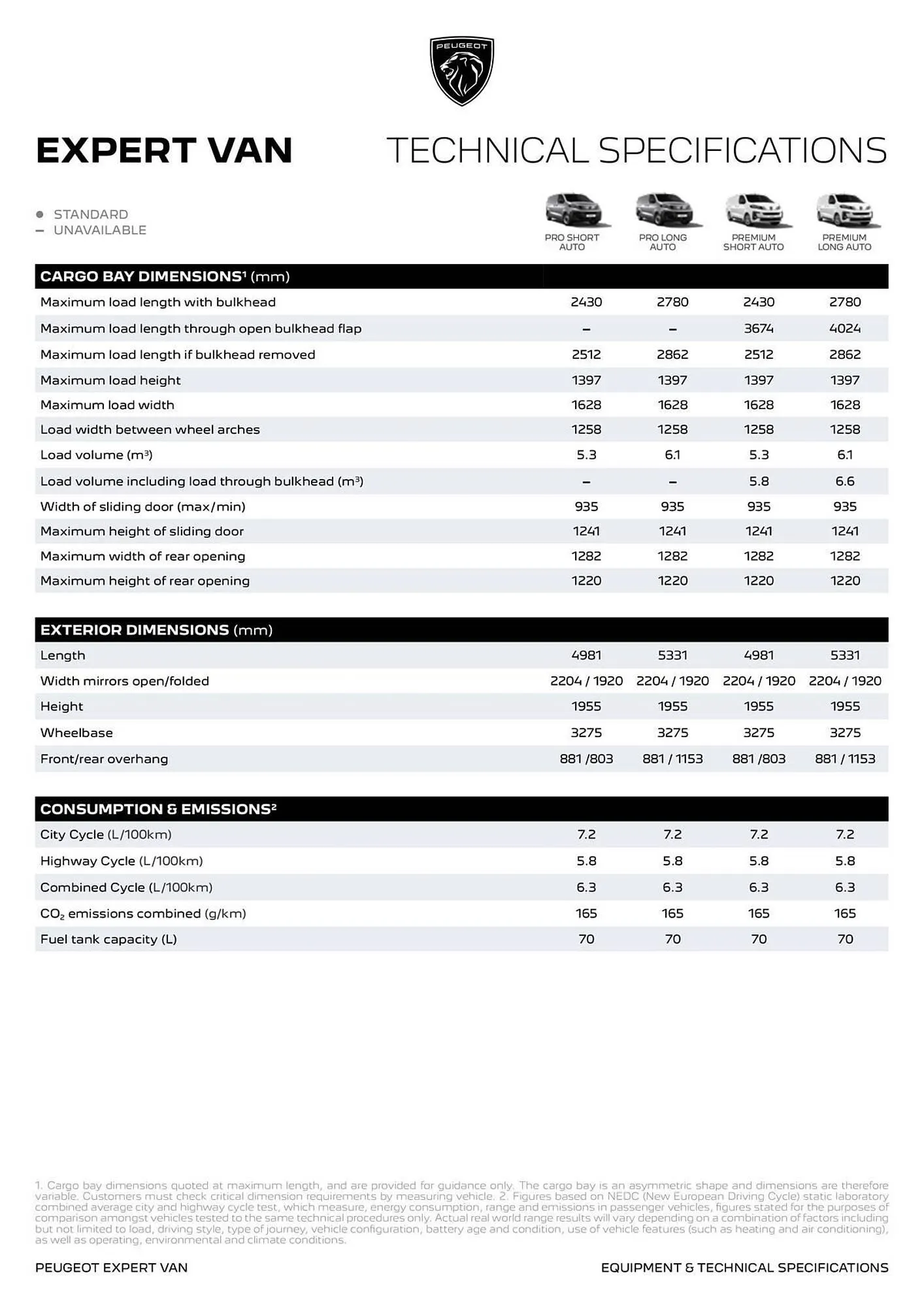 Peugeot catalogue - Catalogue valid from 9 August to 9 August 2026 - page 6