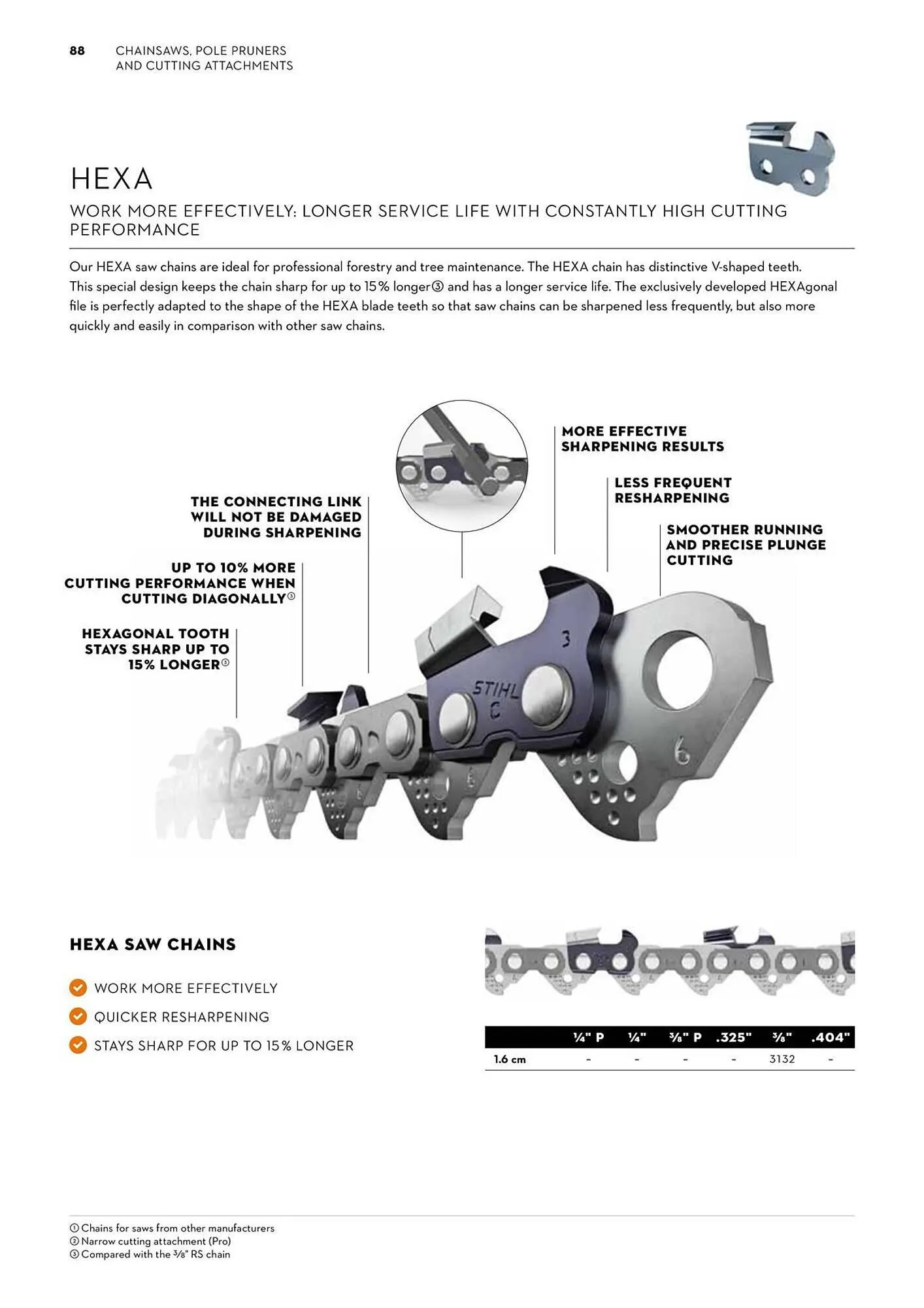 STIHL catalogue - Catalogue valid from 2 June to 30 June 2025 - page 88