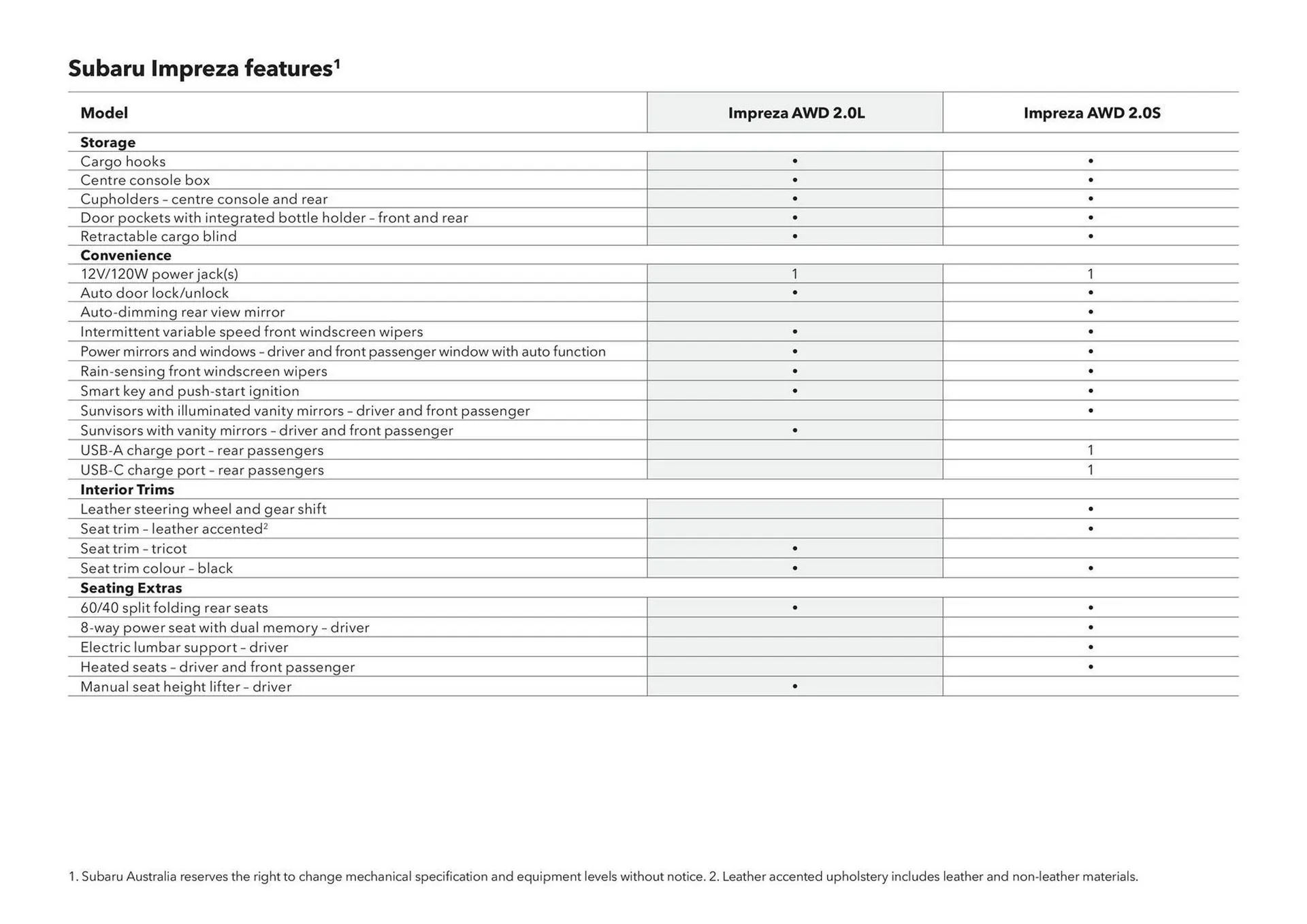 Subaru catalogue - Catalogue valid from 3 March to 31 December 2026 - page 45