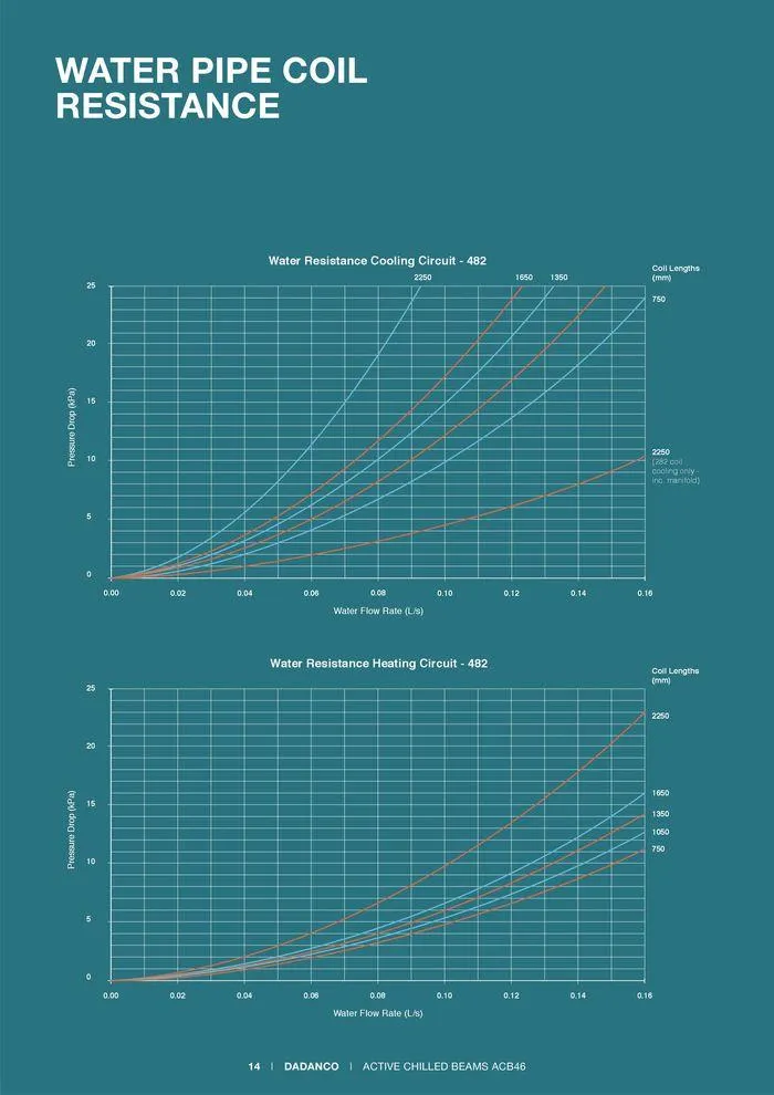 ACB46, ACB46H Active Chilled Beams - Catalogue valid from 24 May to 24 May 2025 - page 14