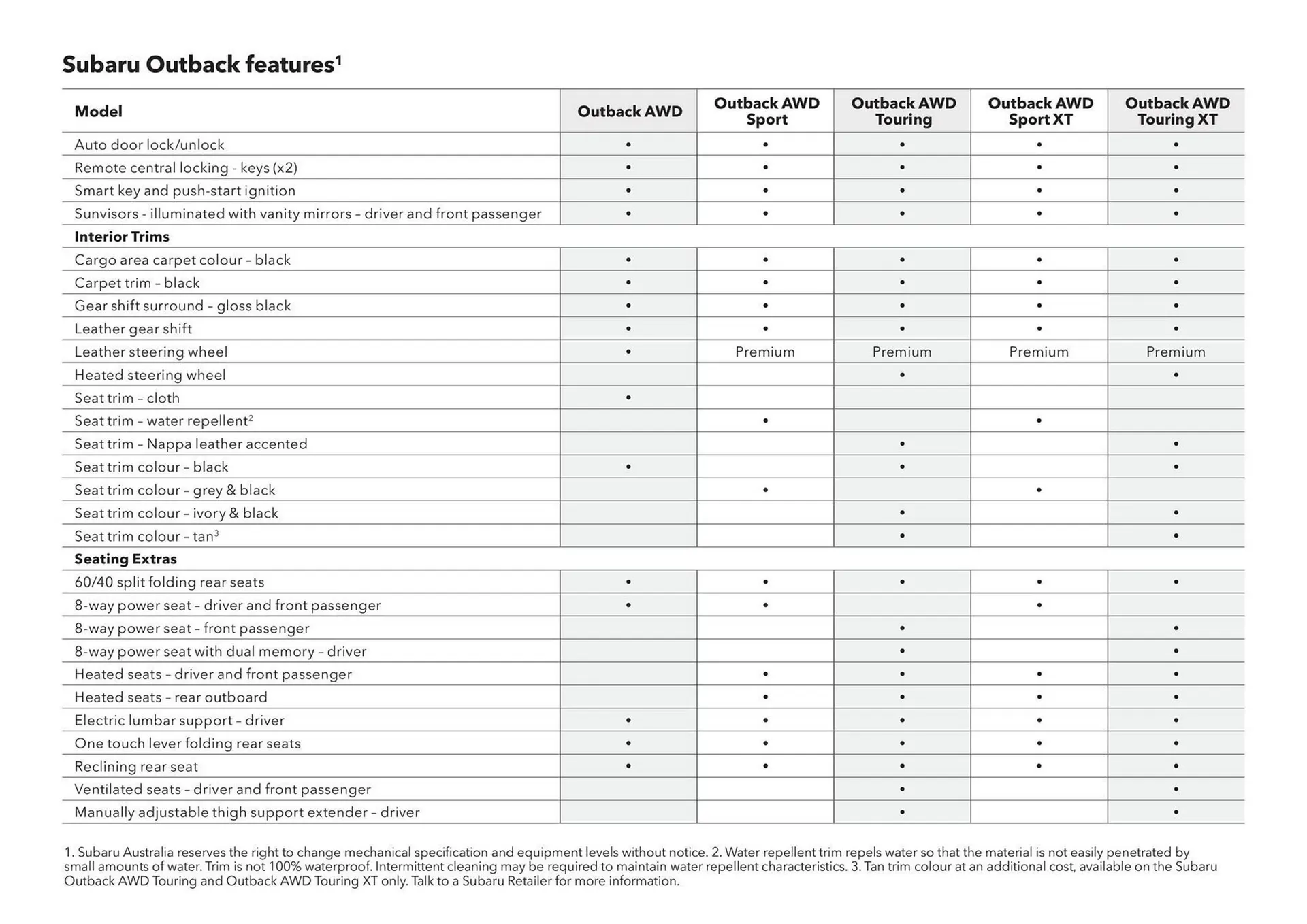 Subaru catalogue - Catalogue valid from 20 June to 20 June 2026 - page 58