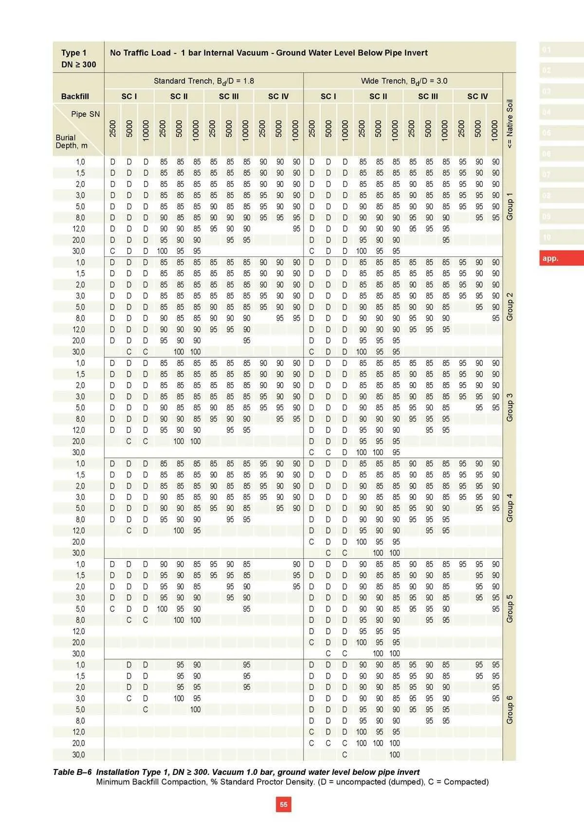 Reece Catalogue - Catalogue valid from 22 January to 31 December 2024 - page 47