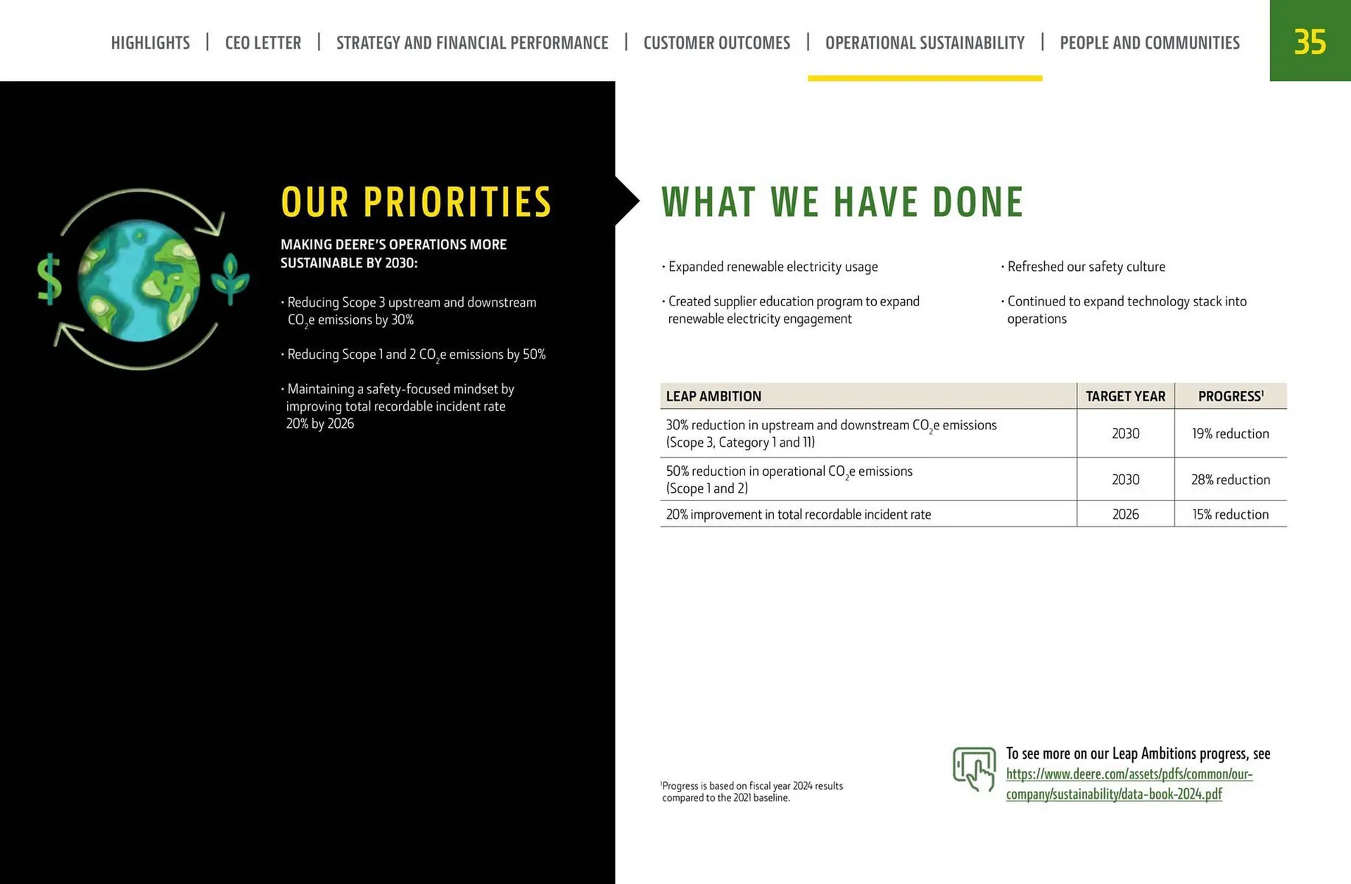 John Deere catalogue - Catalogue valid from 17 October to 31 October 2025 - page 35